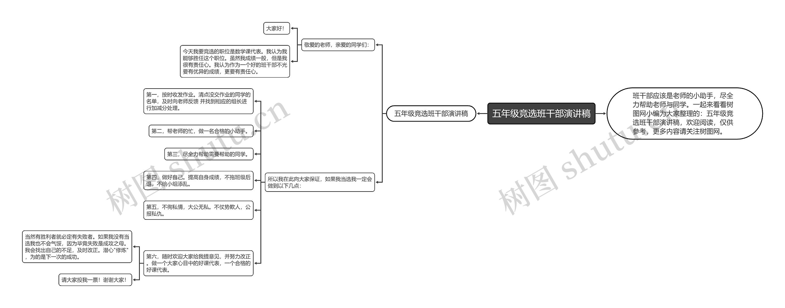 五年级竞选班干部演讲稿思维导图