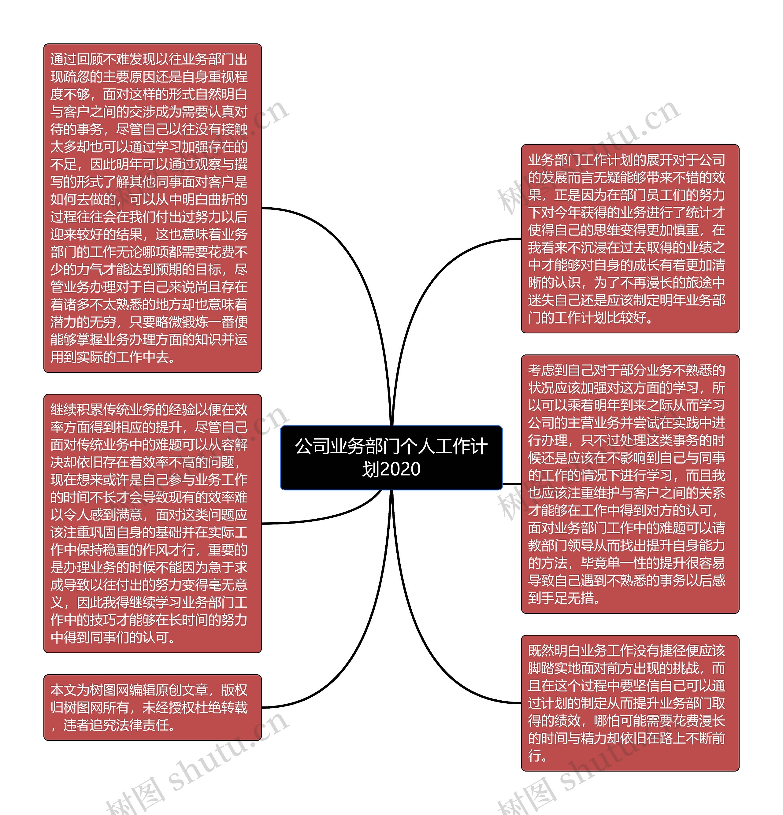 公司业务部门个人工作计划2020思维导图