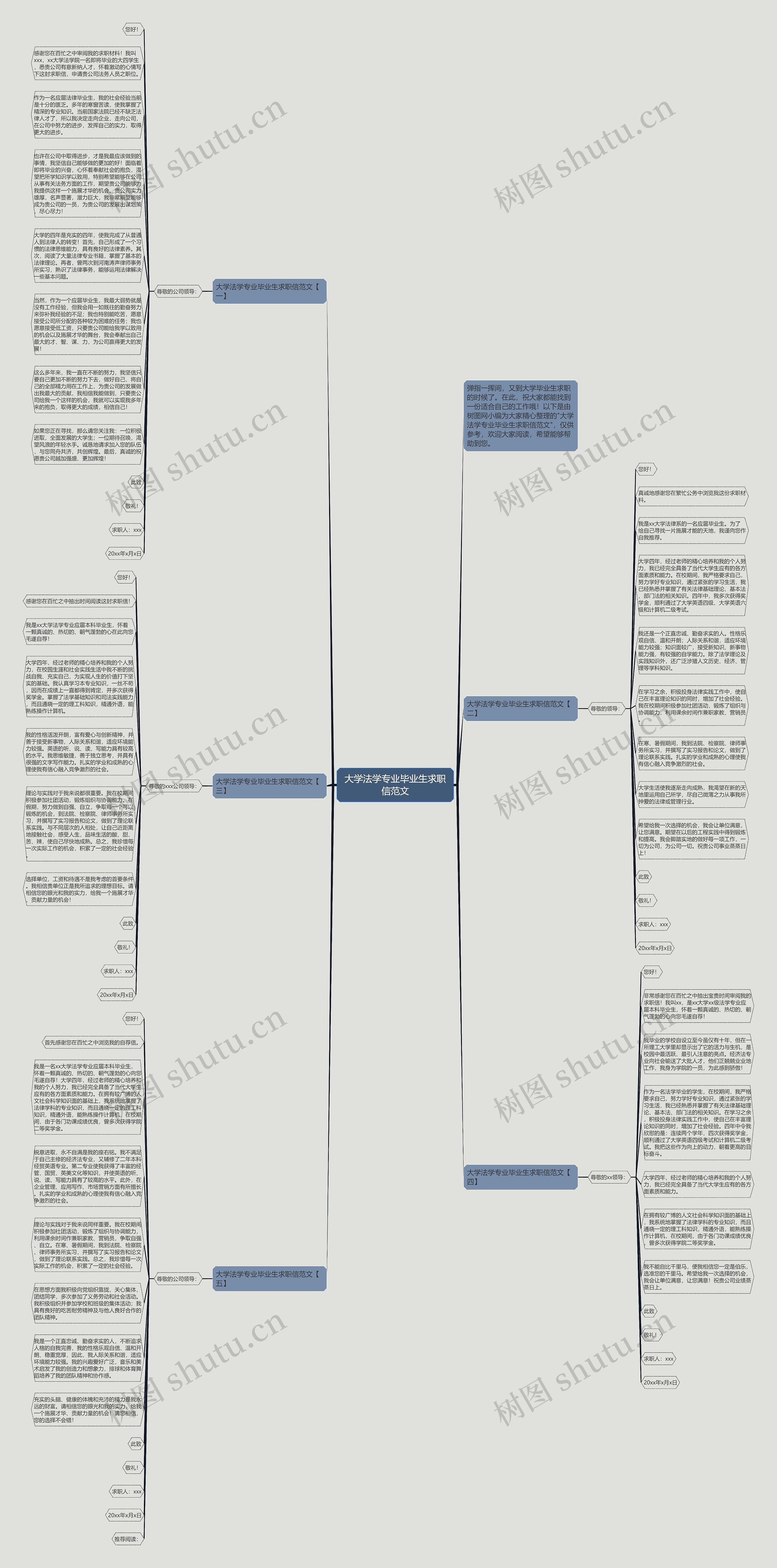 大学法学专业毕业生求职信范文思维导图