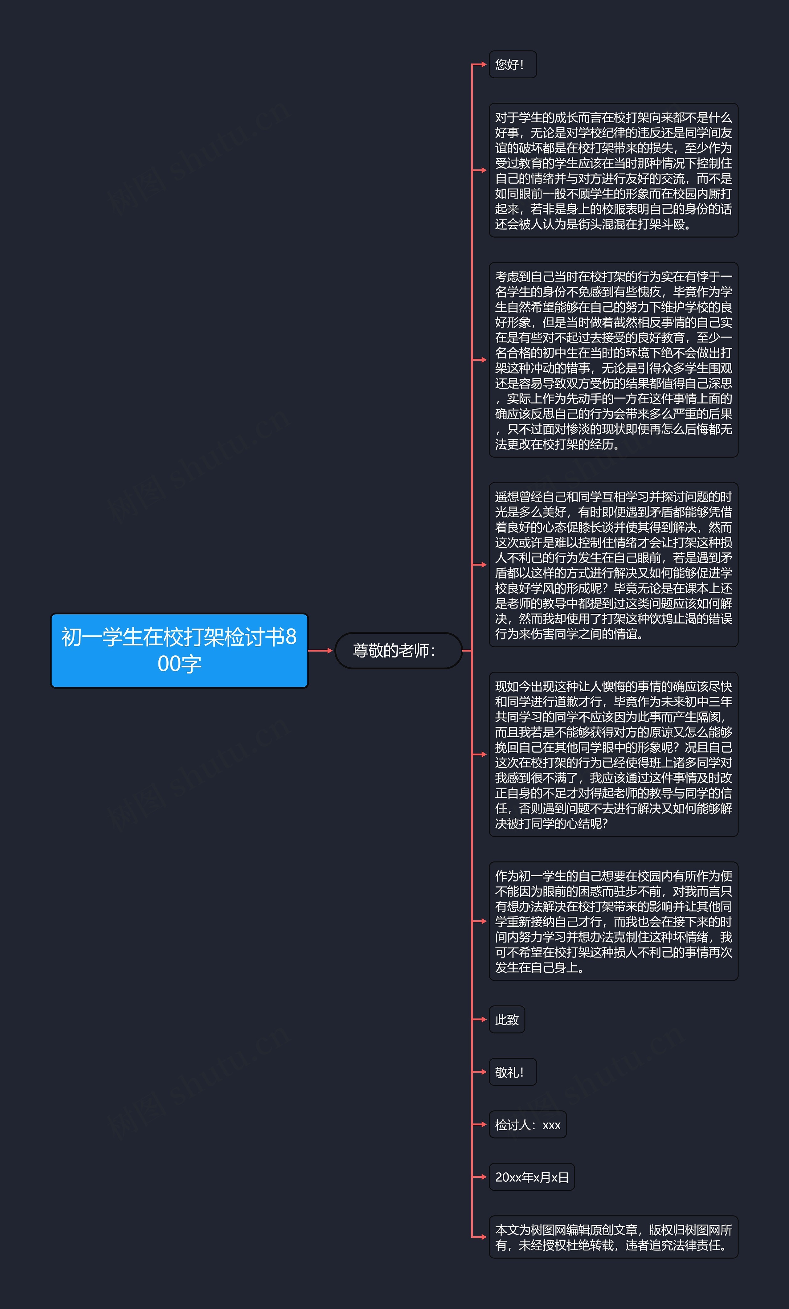 初一学生在校打架检讨书800字