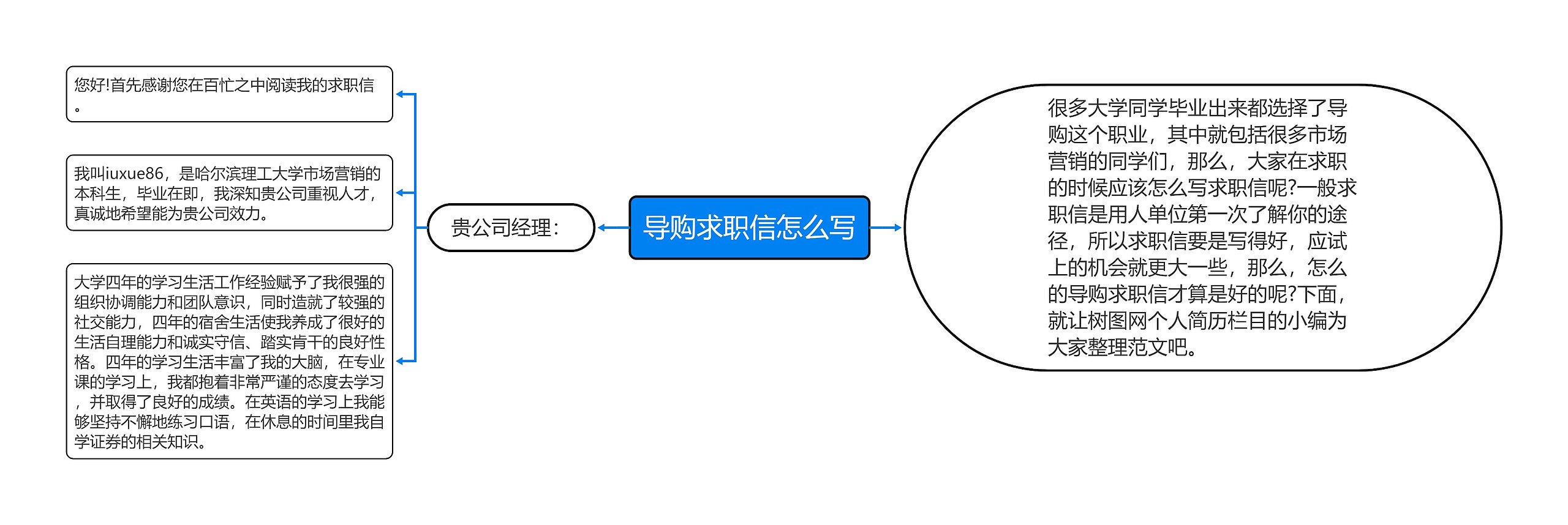 导购求职信怎么写