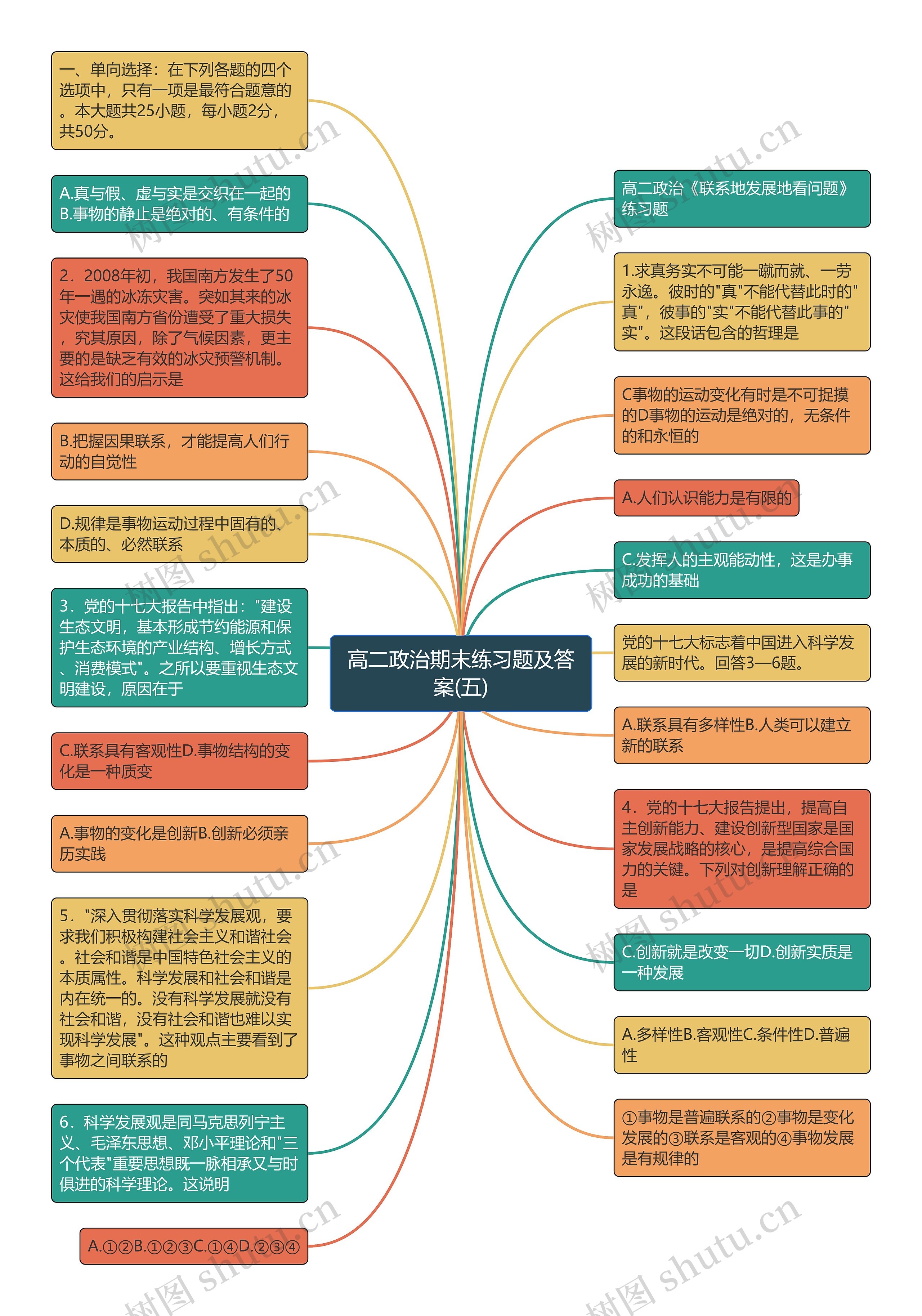 高二政治期末练习题及答案(五)