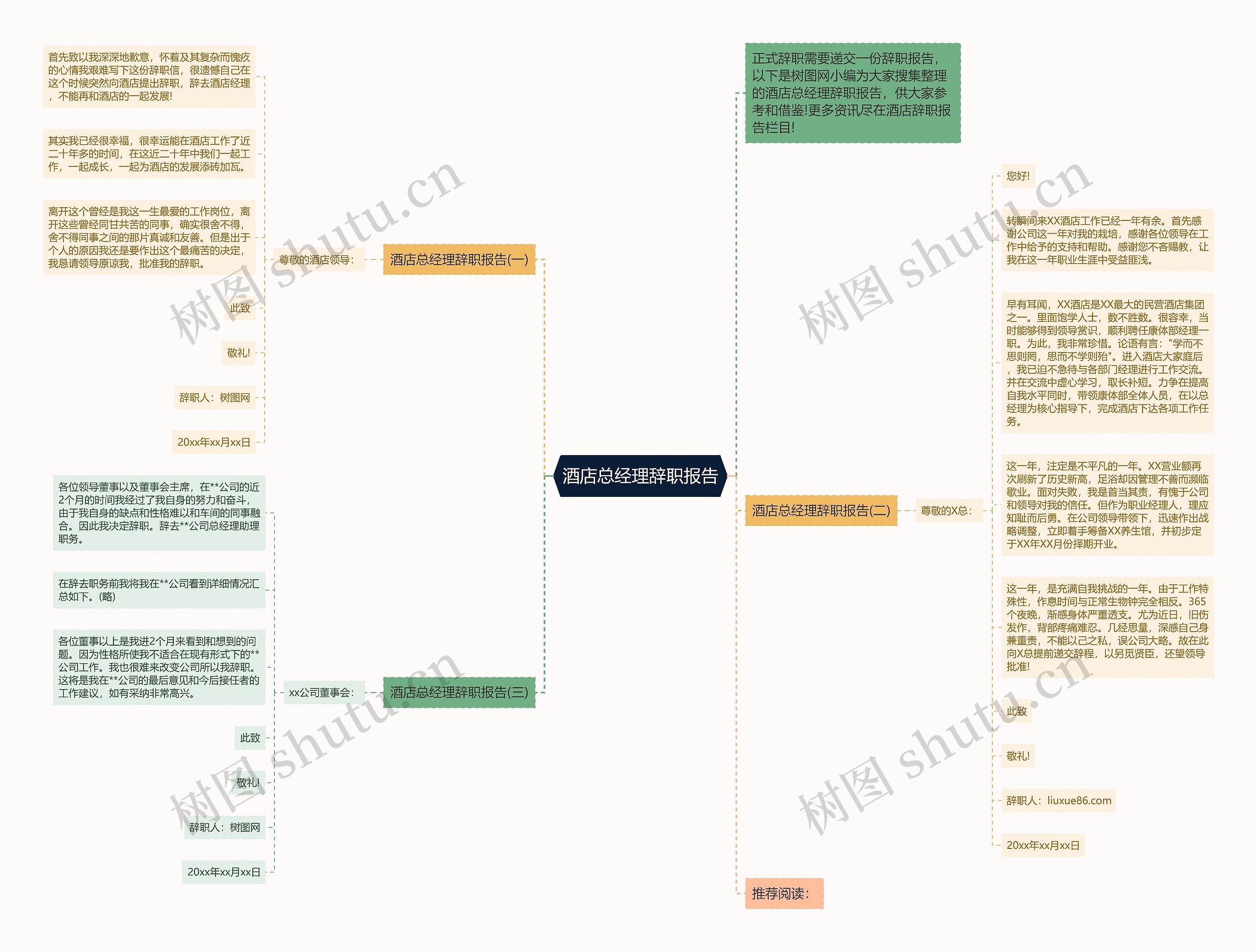 酒店总经理辞职报告思维导图