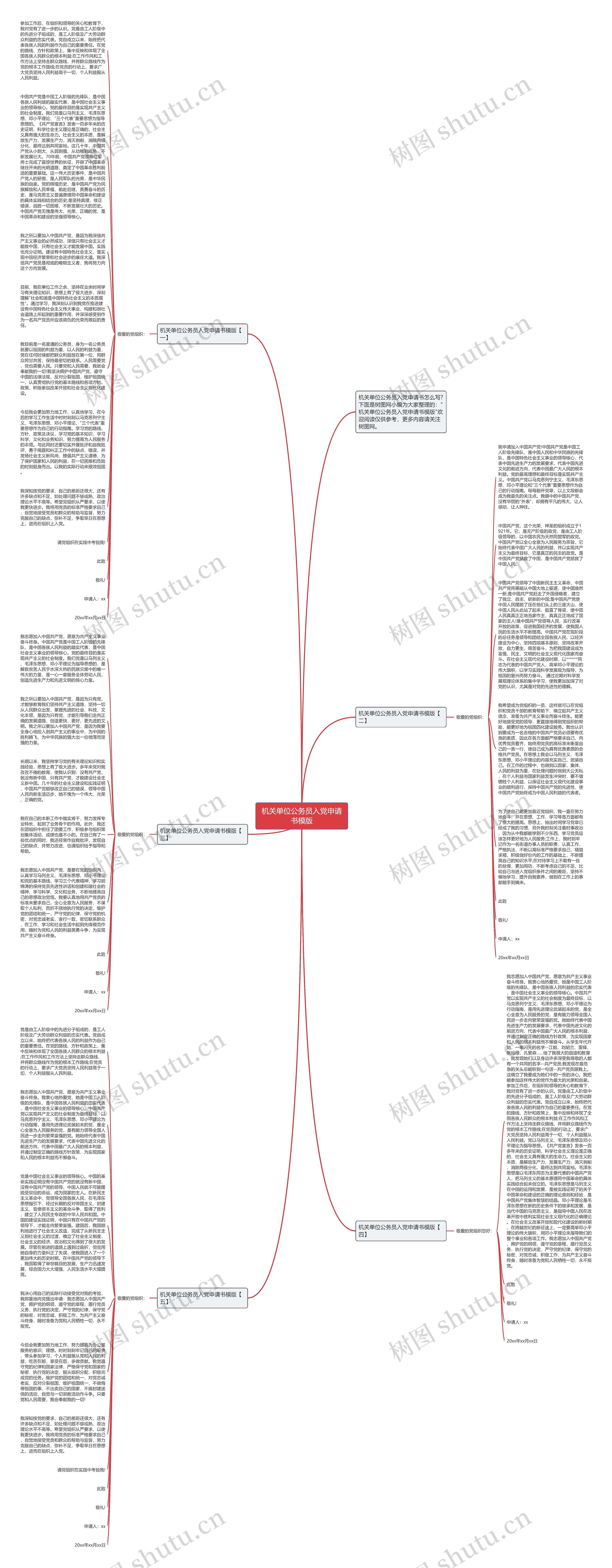 机关单位公务员入党申请书思维导图