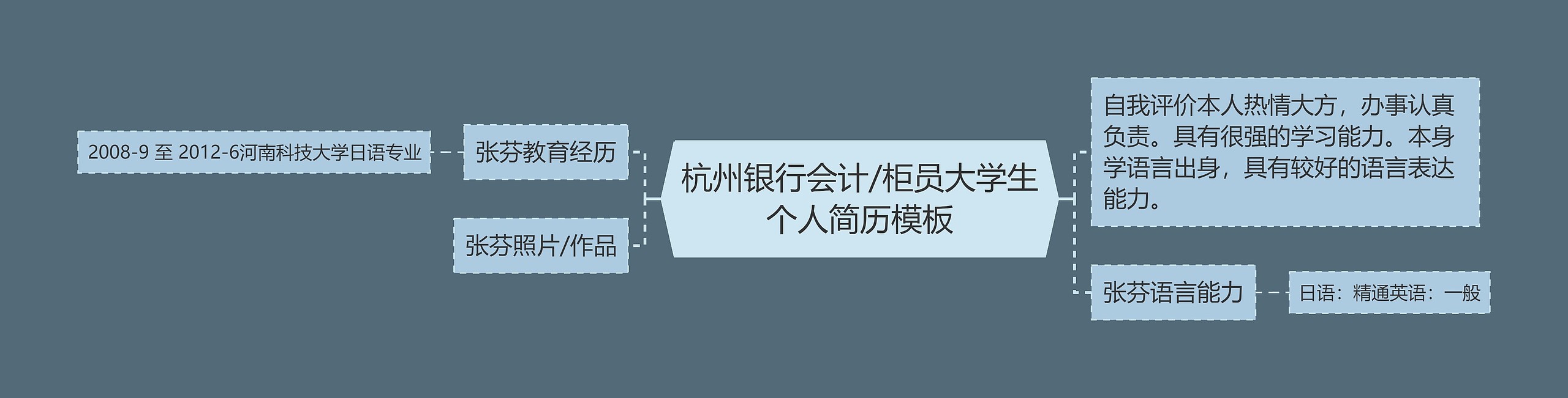 杭州银行会计/柜员大学生个人简历思维导图