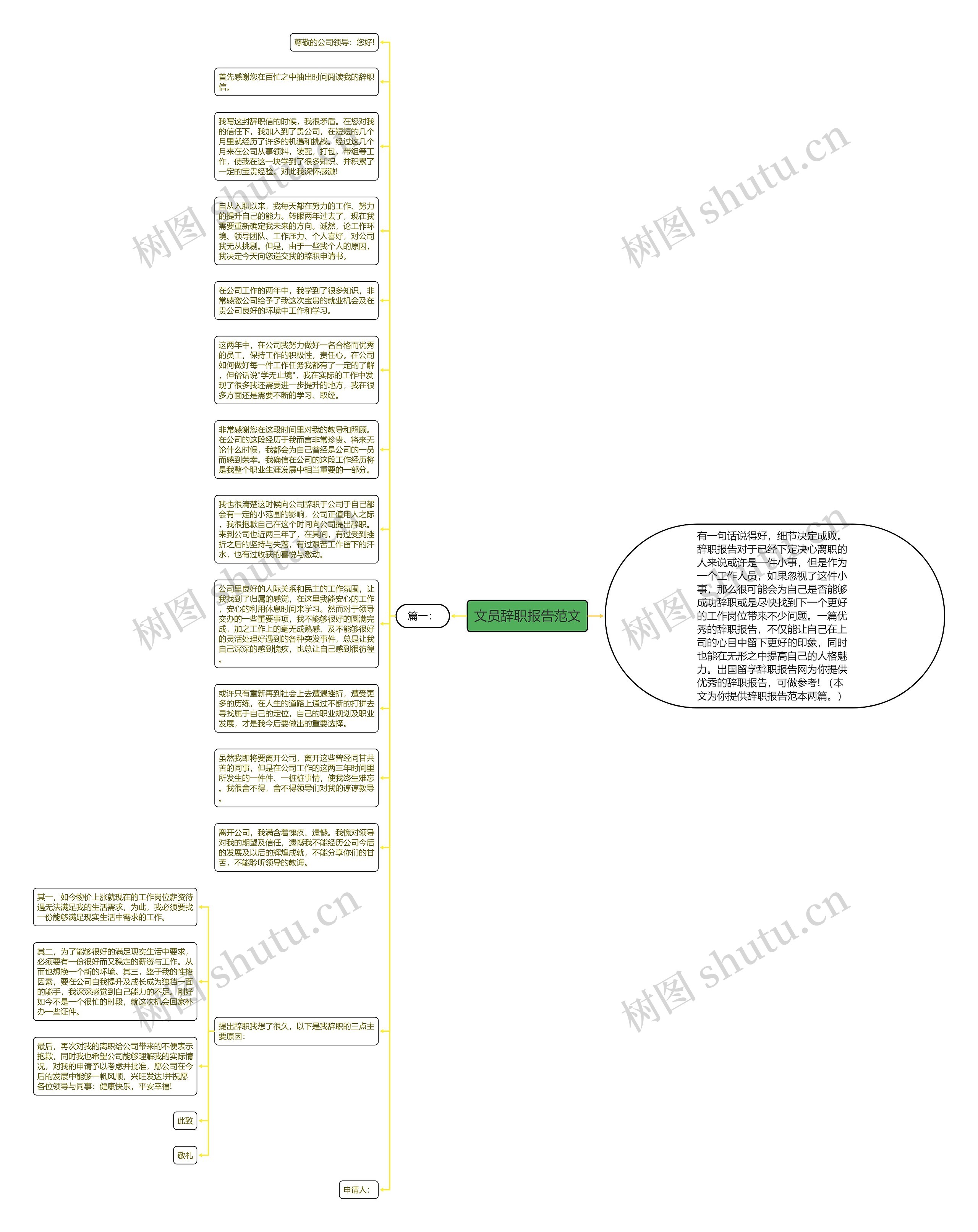 文员辞职报告范文思维导图