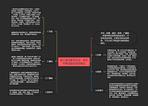 高二语文复习方法：语文中常见的应用文格式