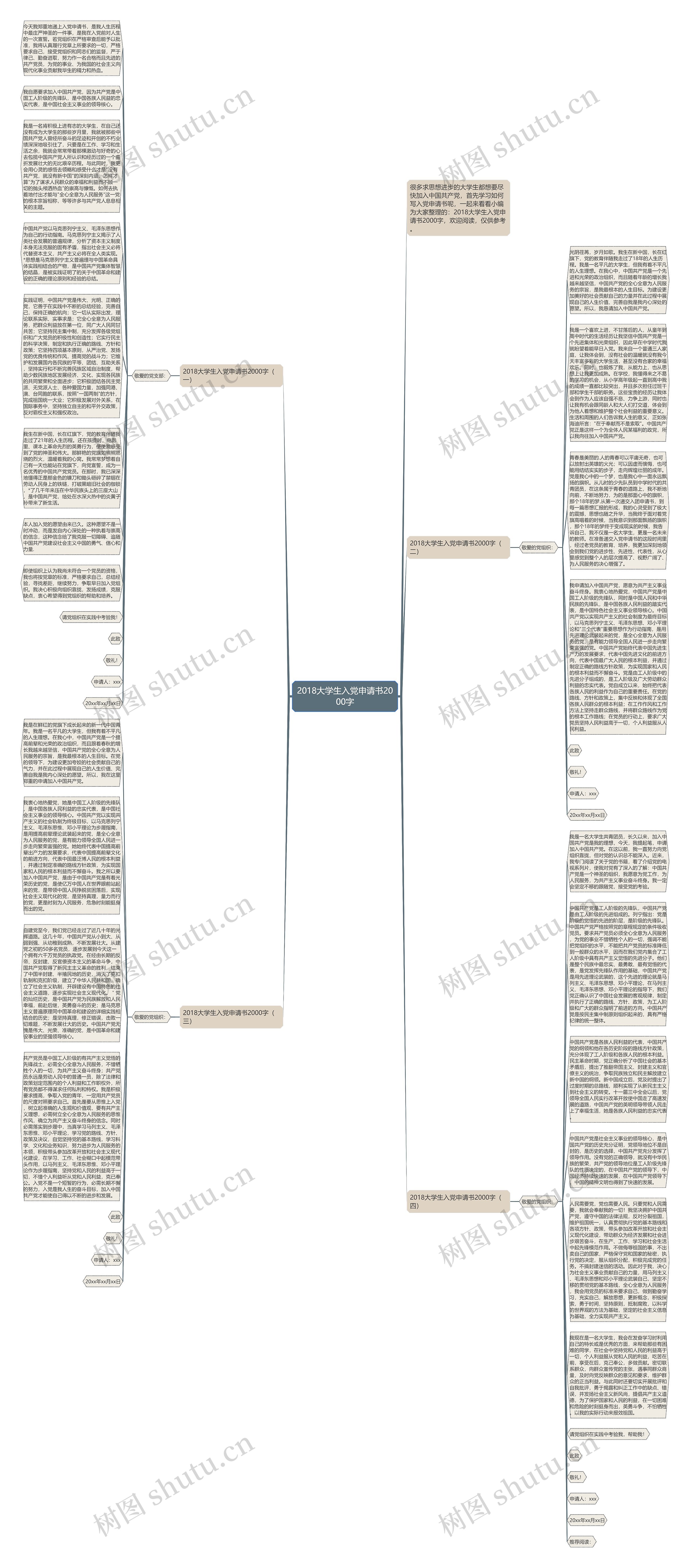 2018大学生入党申请书2000字思维导图