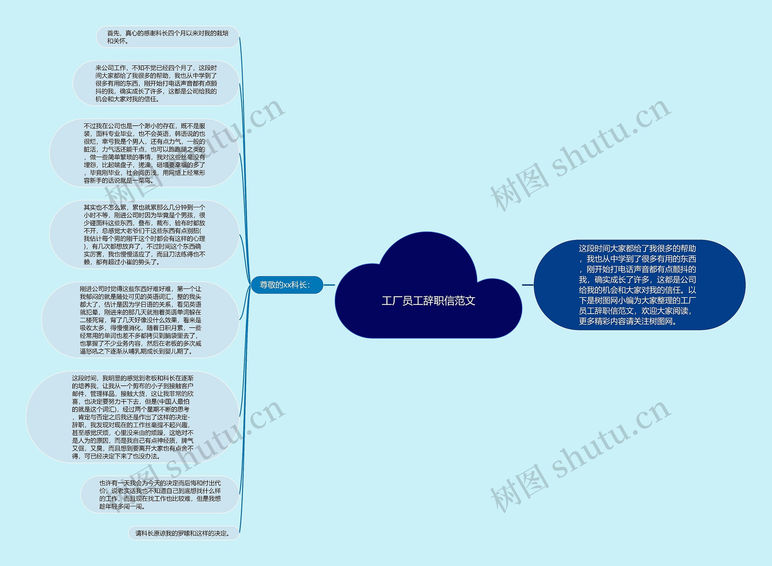 工厂员工辞职信范文思维导图