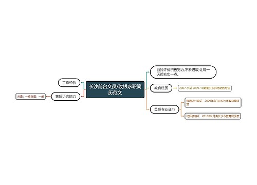 长沙前台文员/收银求职简历范文