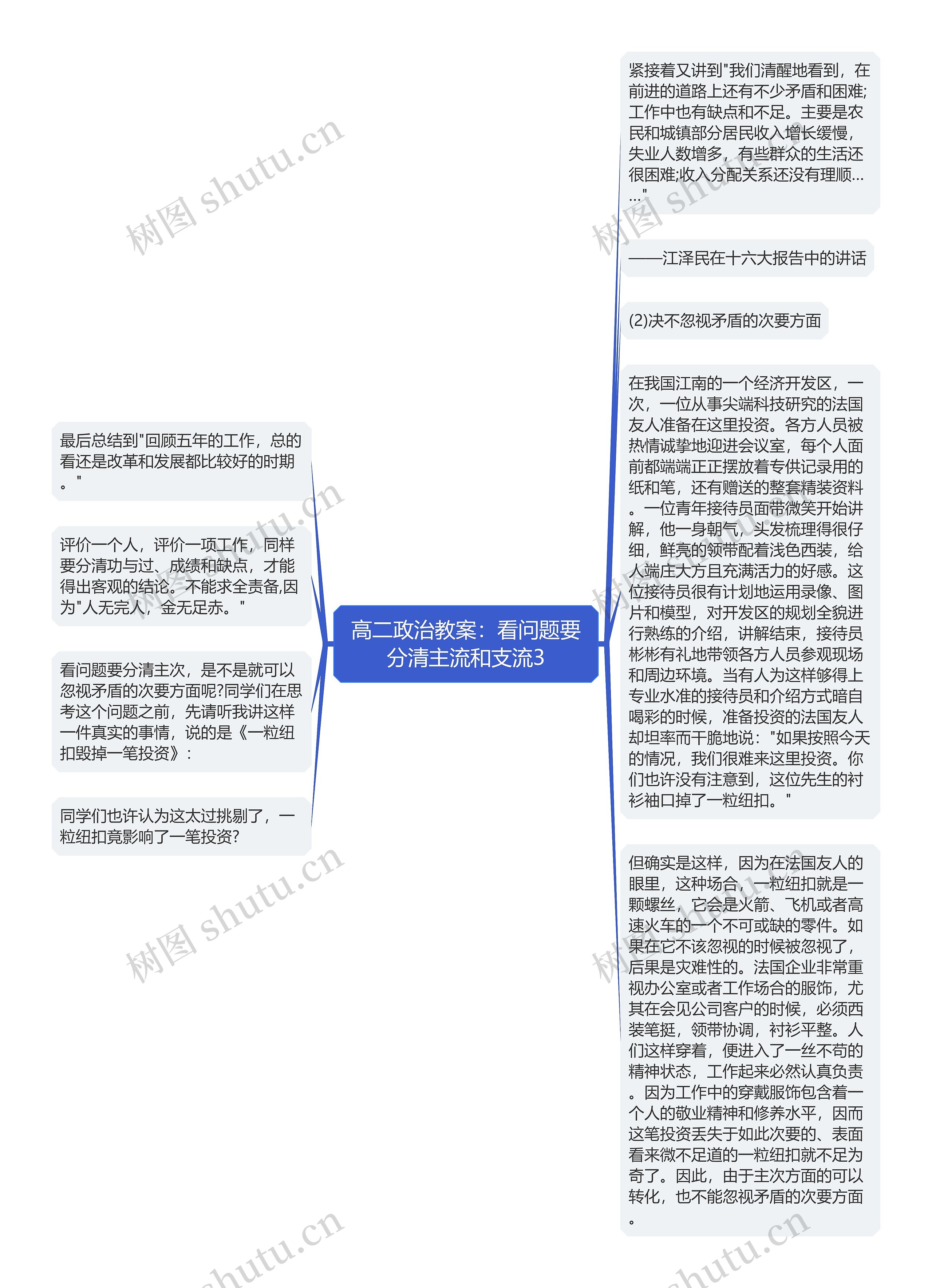 高二政治教案：看问题要分清主流和支流3思维导图