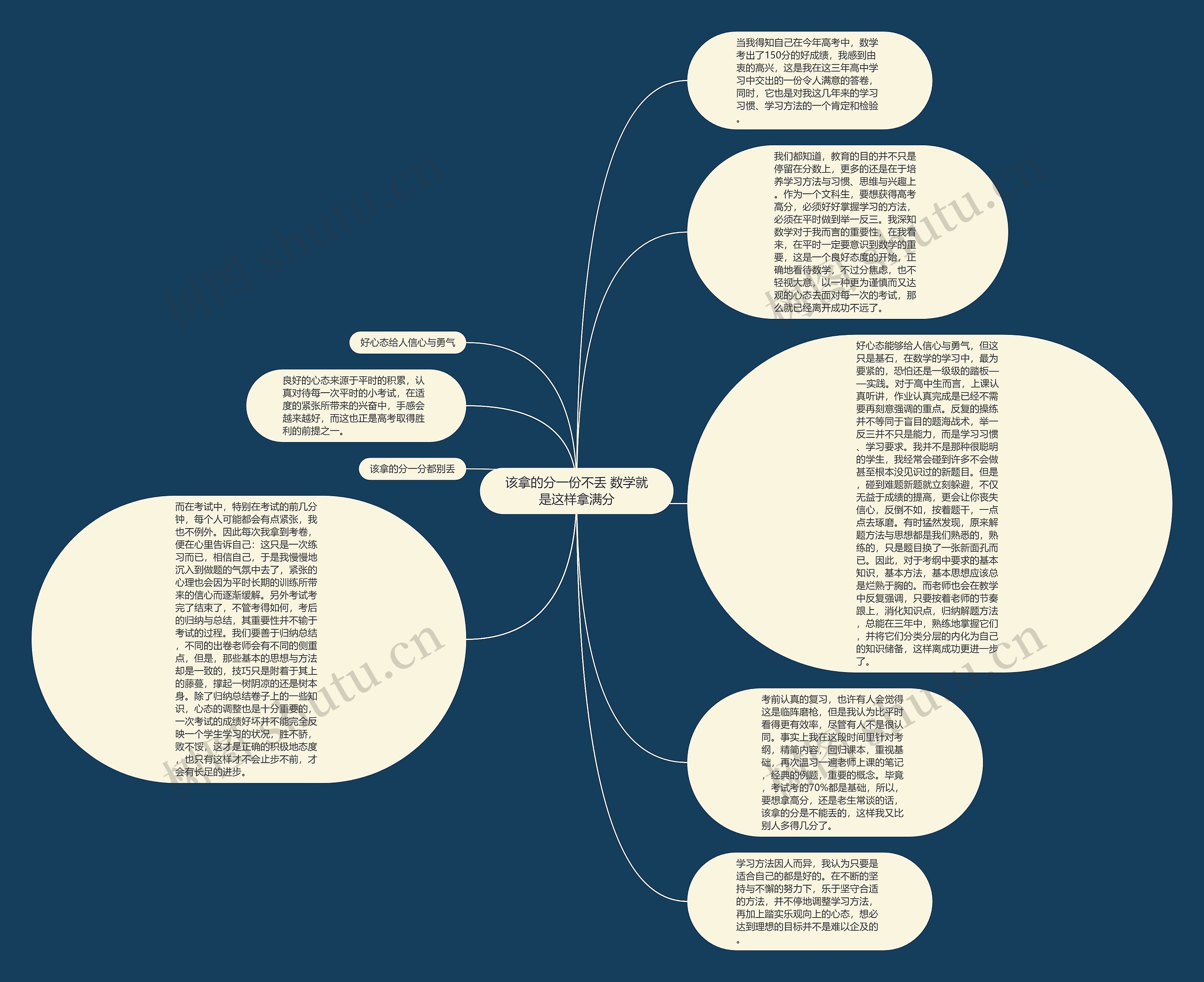 该拿的分一份不丢 数学就是这样拿满分思维导图