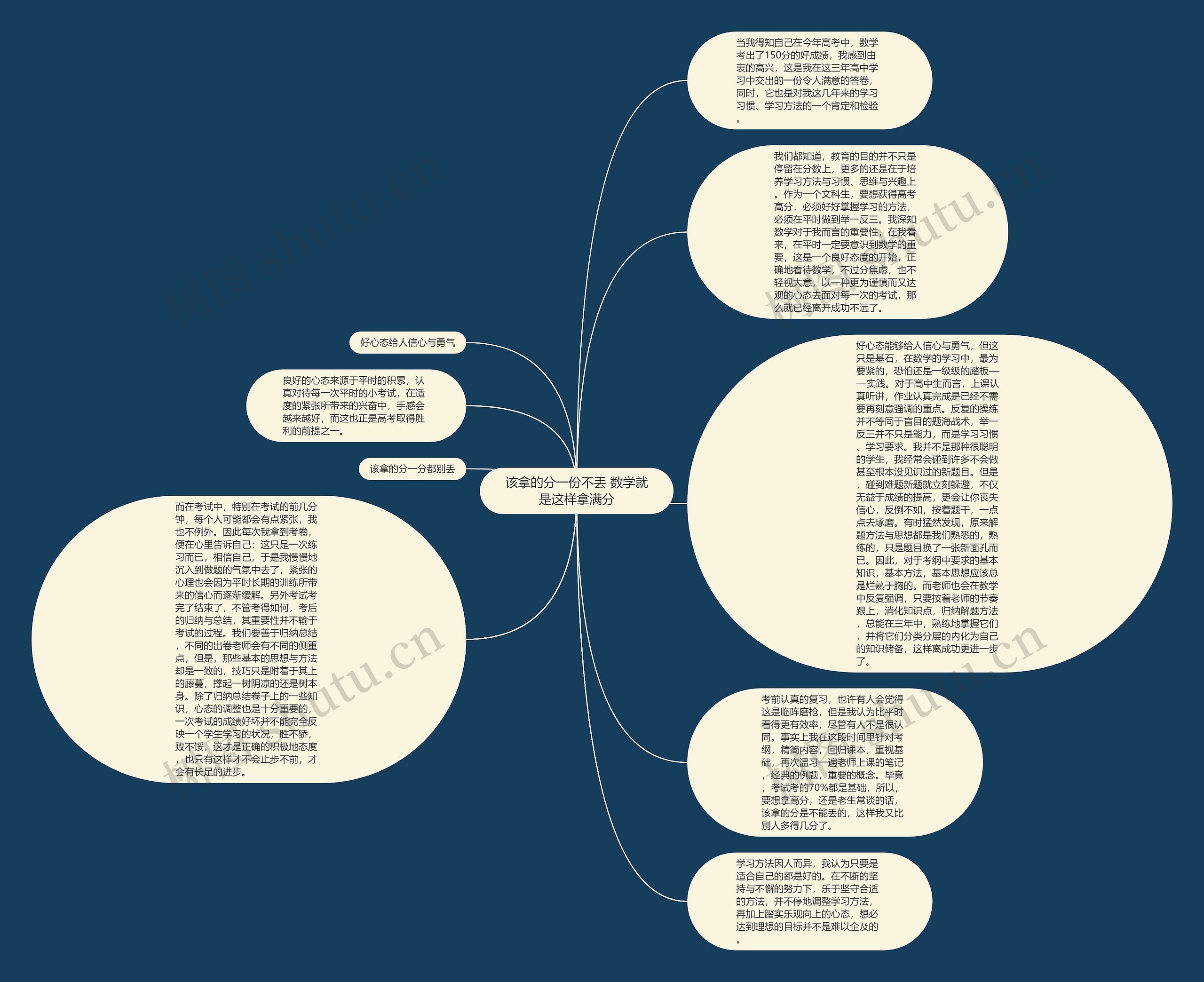 该拿的分一份不丢 数学就是这样拿满分思维导图高清图 该拿的分一份不丢 数学就是这样拿满分思维导图