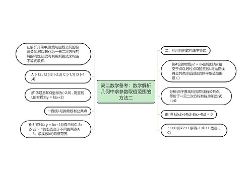 高二数学备考：数学解析几何中求参数取值范围的方法二