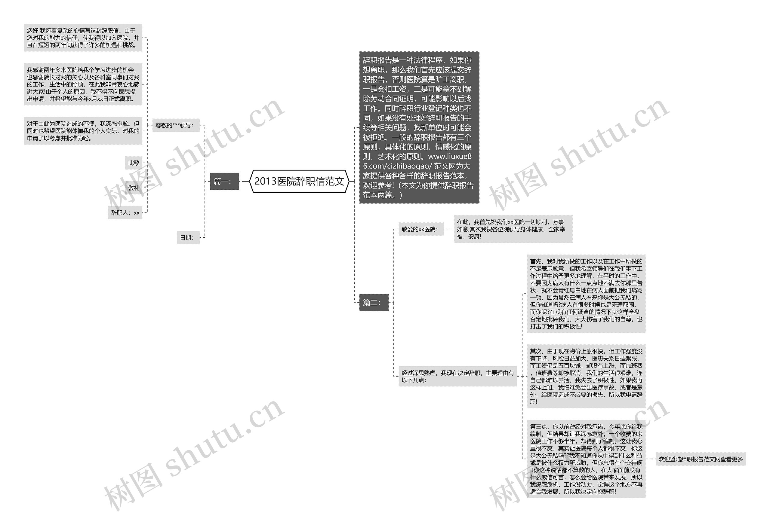 2013医院辞职信范文思维导图
