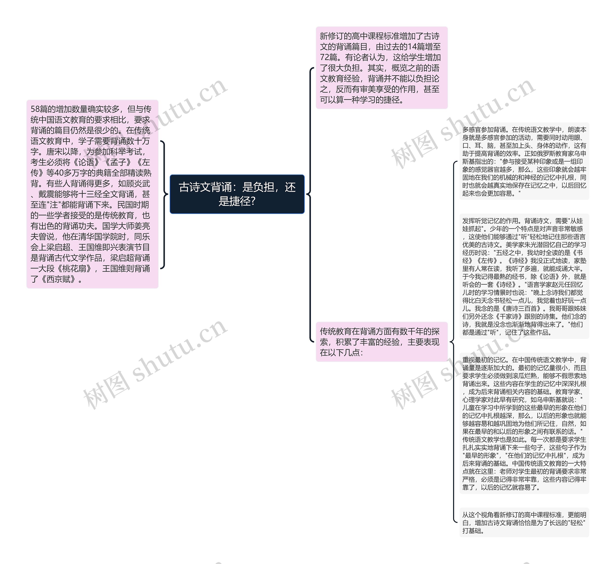 古诗文背诵：是负担，还是捷径?