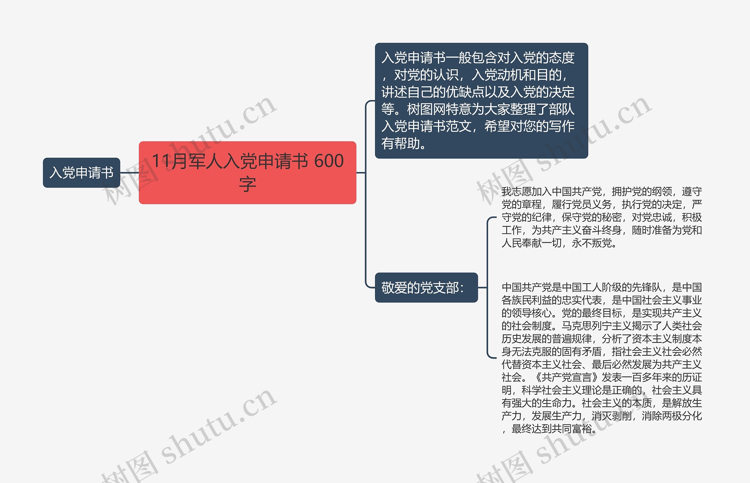 11月军人入党申请书 600字