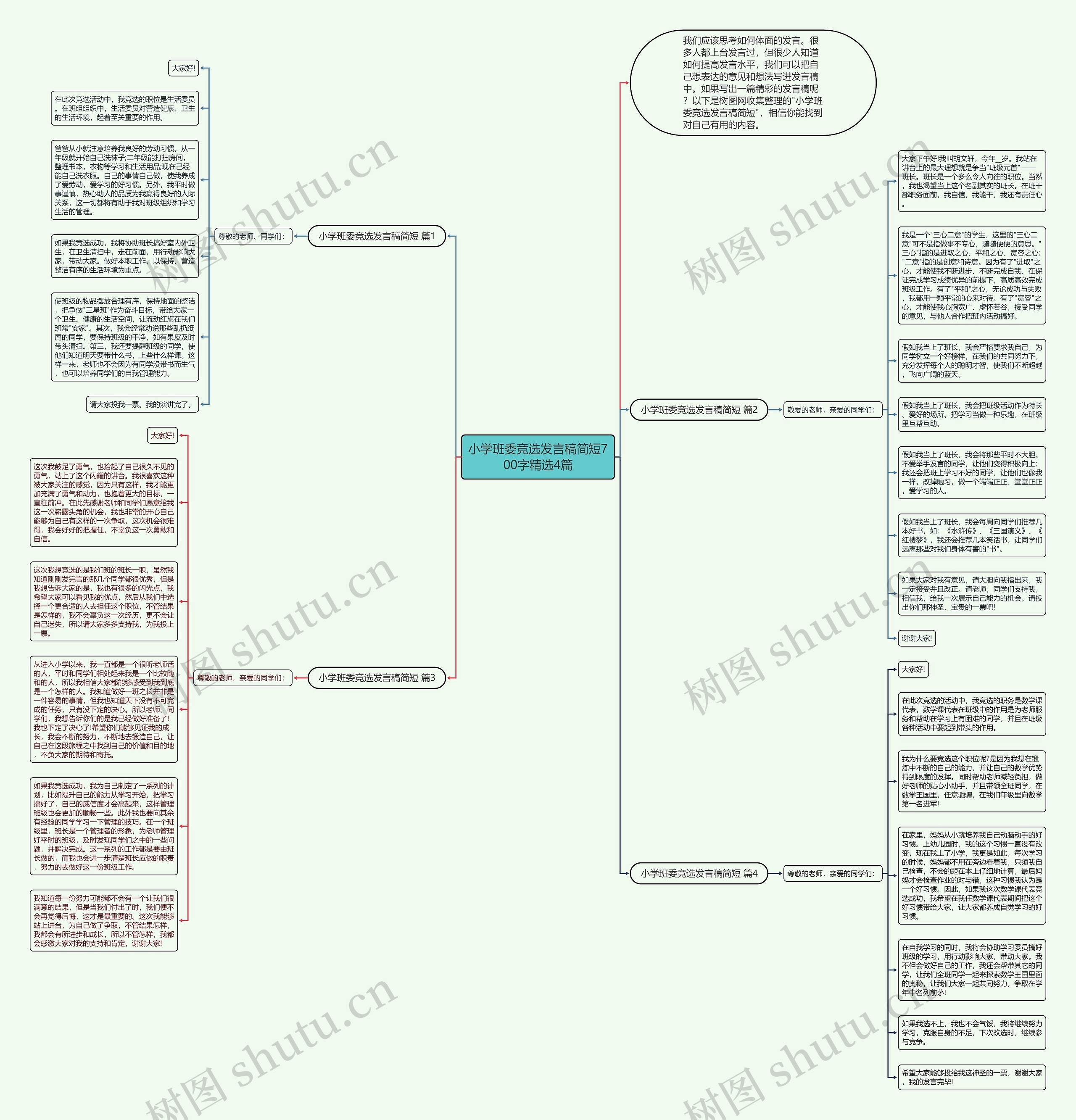 小学班委竞选发言稿简短700字精选4篇思维导图