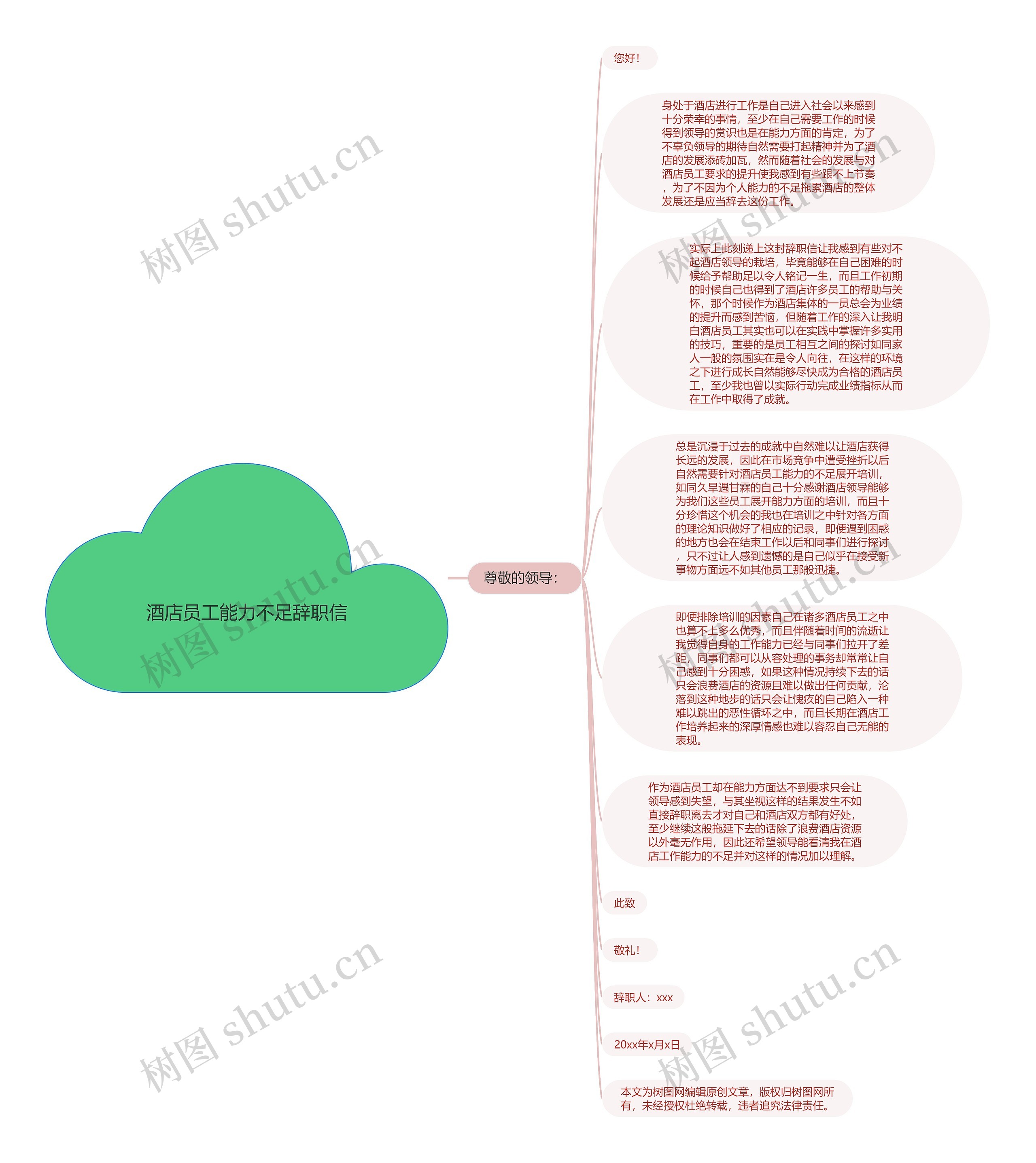 酒店员工能力不足辞职信思维导图