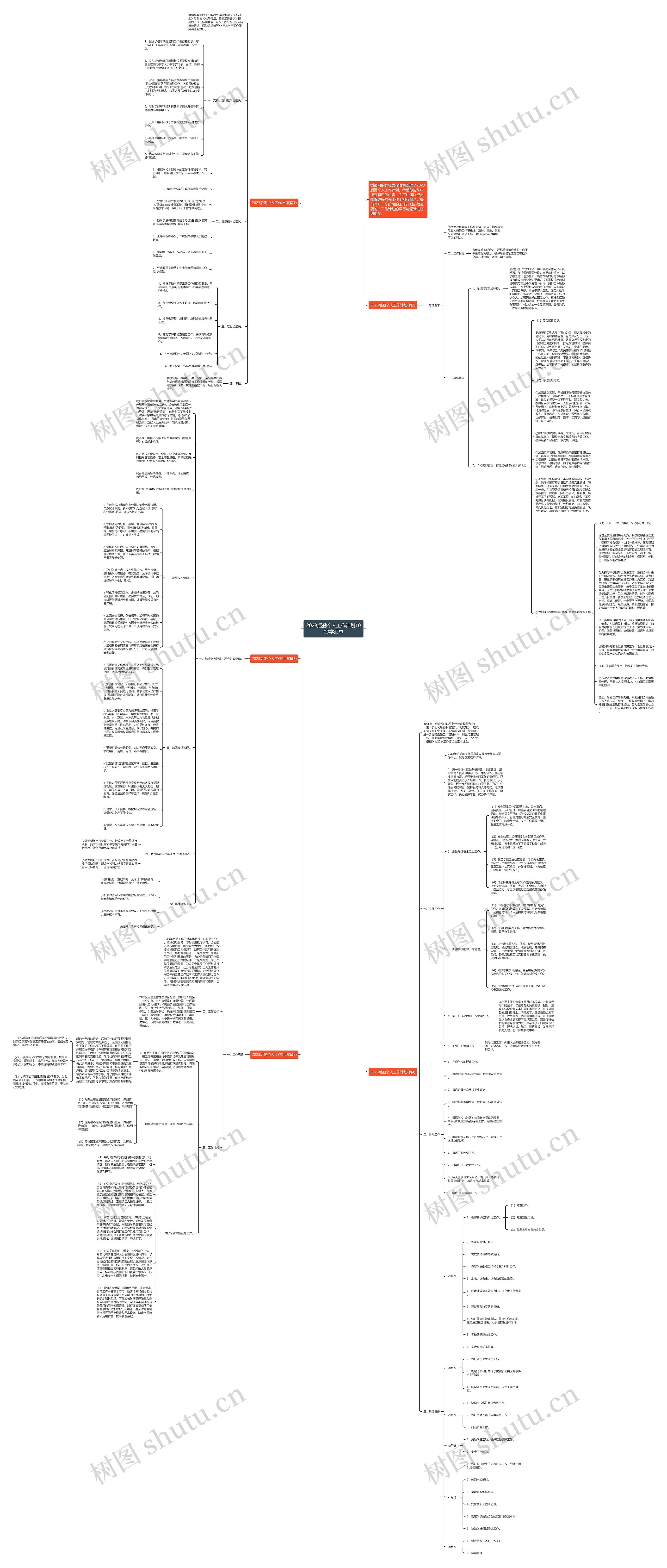 2023后勤个人工作计划1000字汇总思维导图