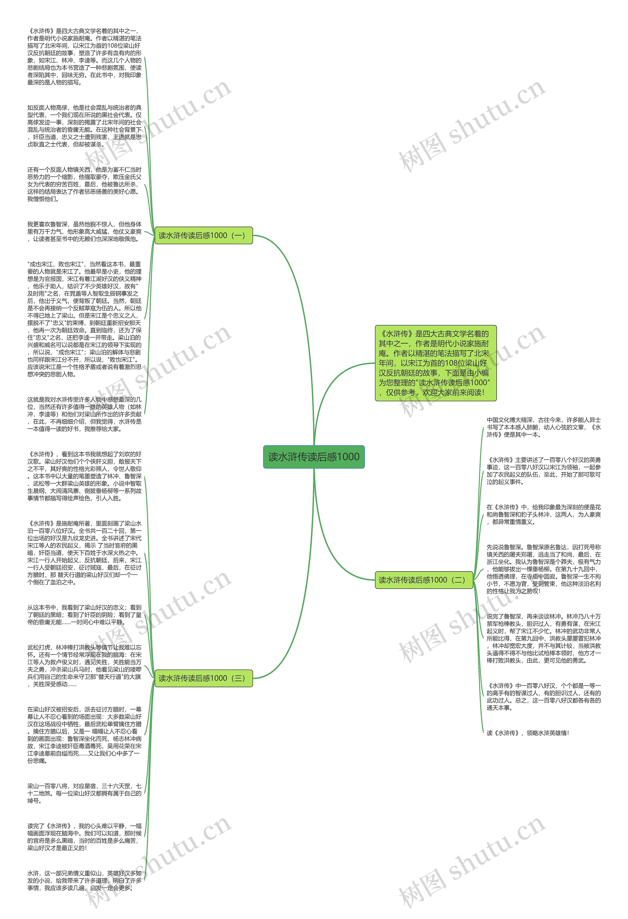 读水浒传读后感1000思维导图