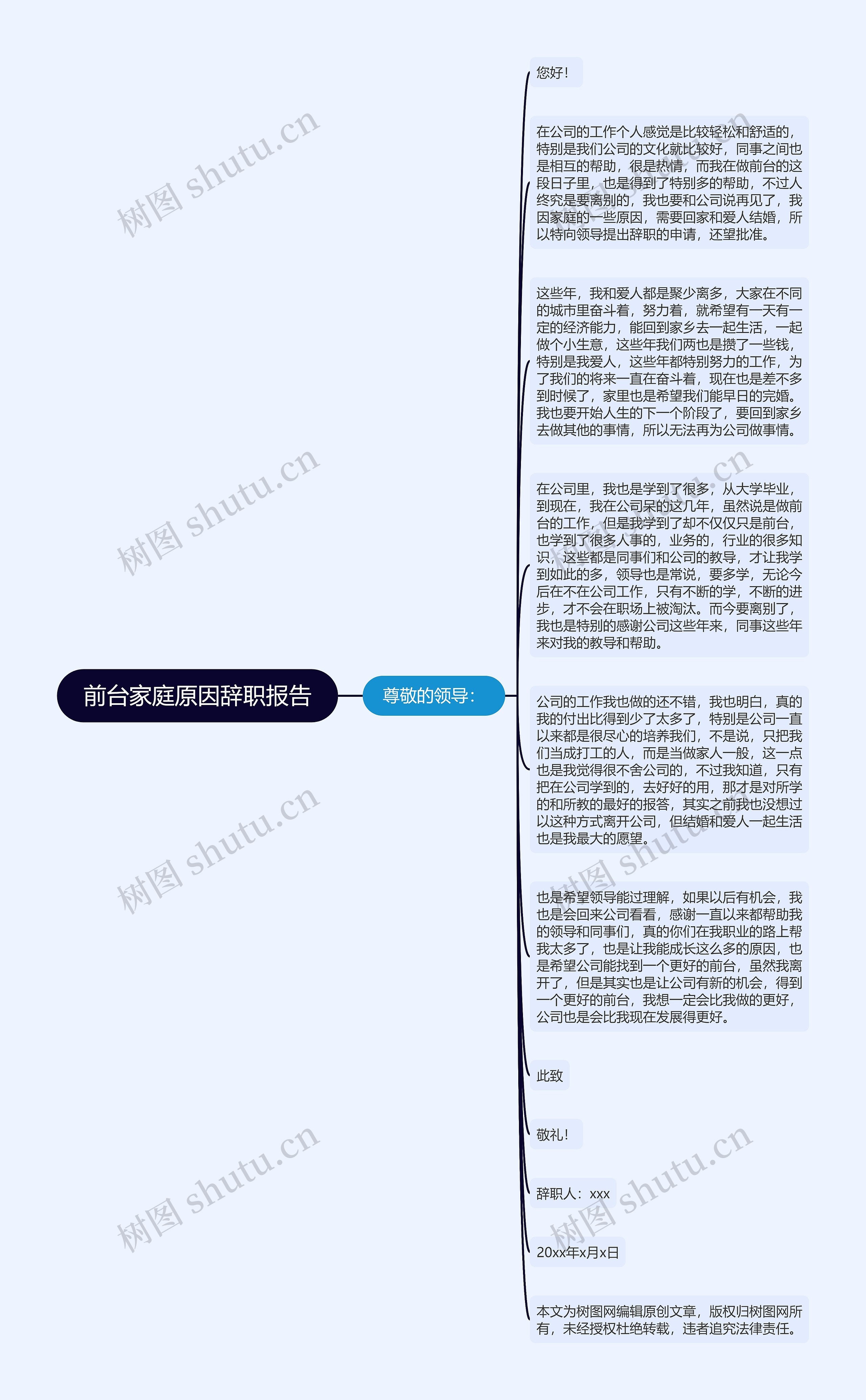 前台家庭原因辞职报告思维导图