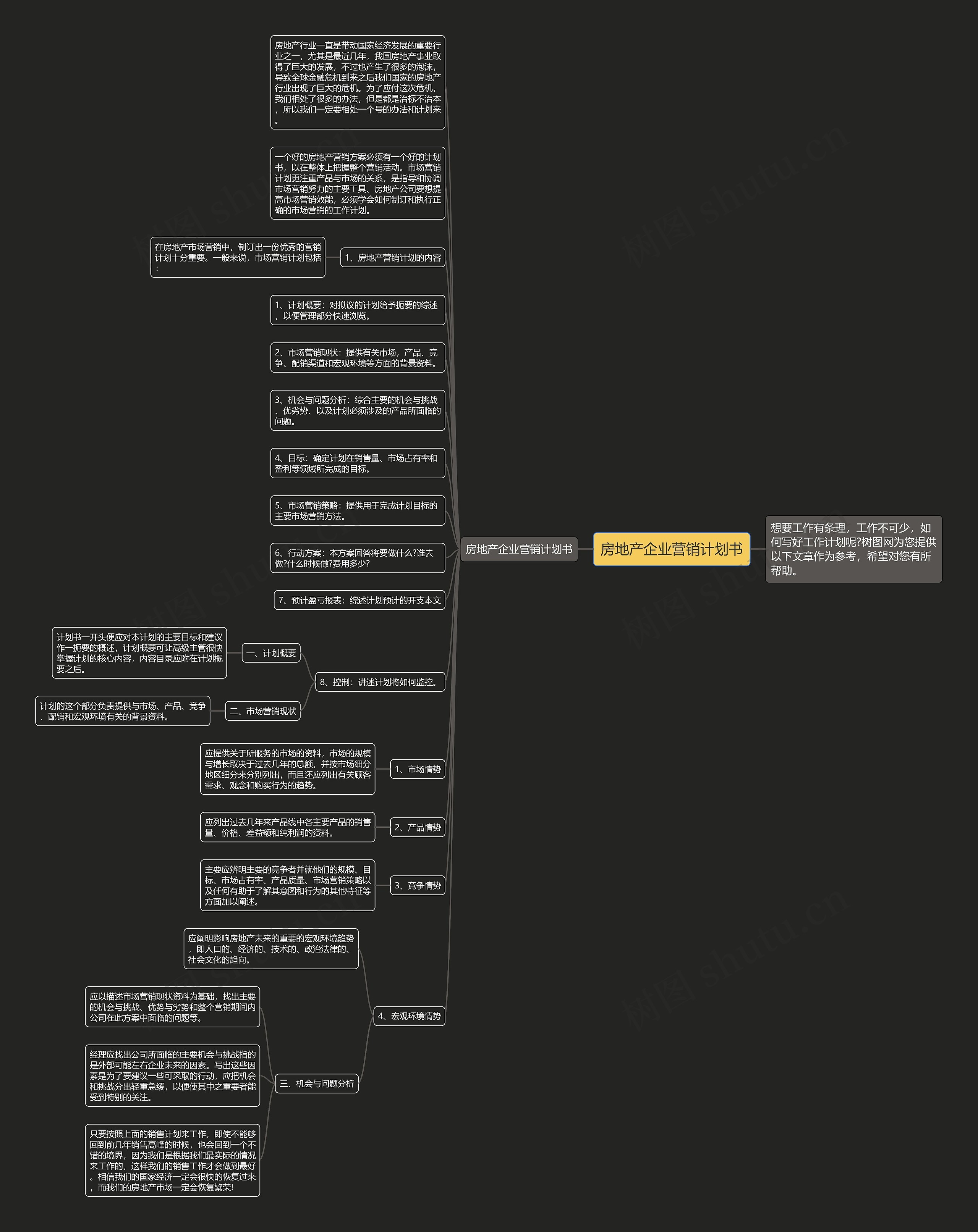 房地产企业营销计划书思维导图