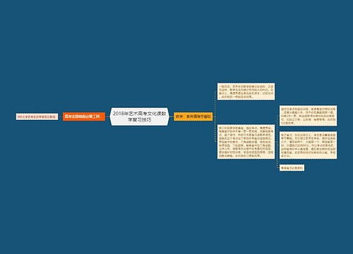 2018年艺术高考文化课数学复习技巧