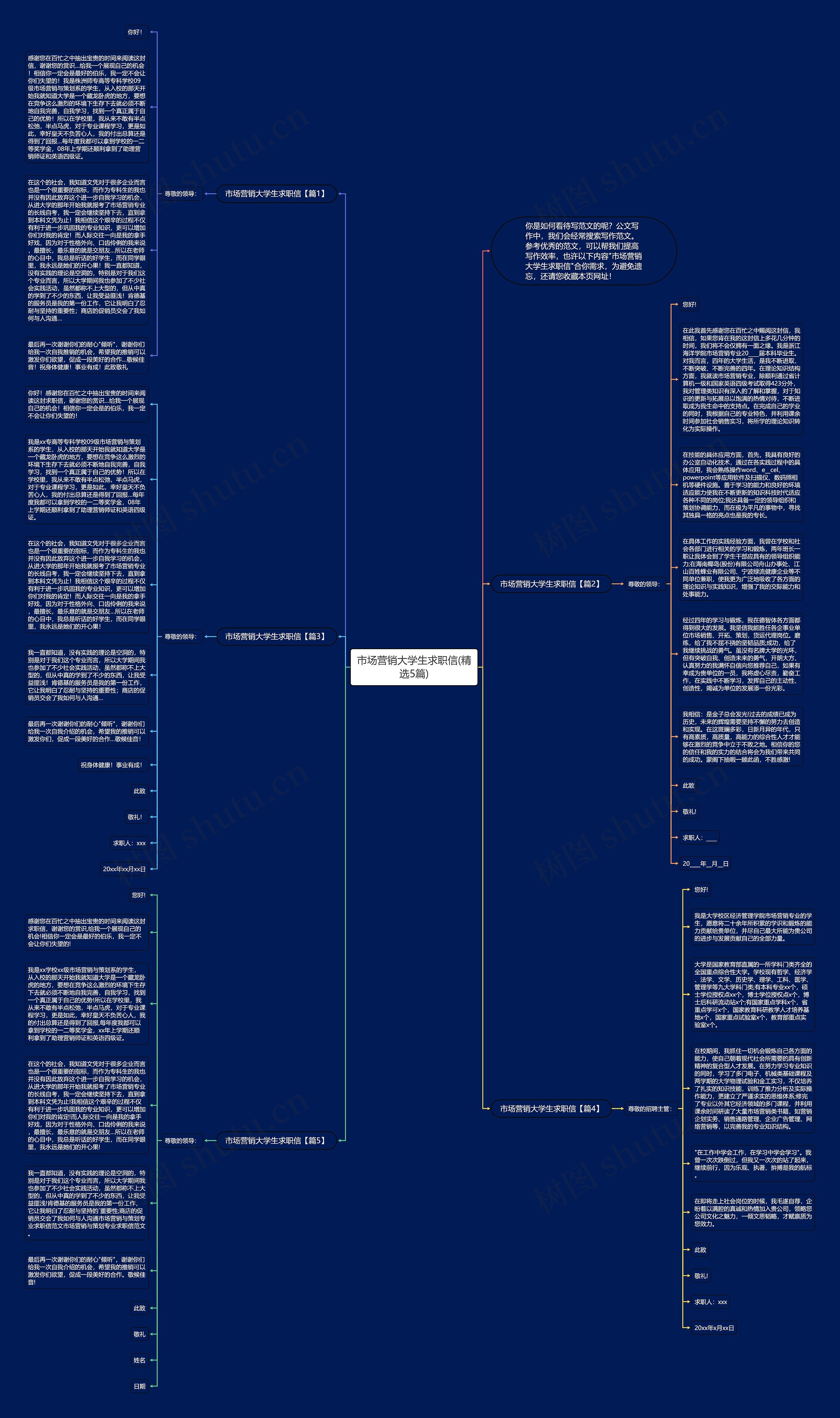 市场营销大学生求职信(精选5篇)思维导图