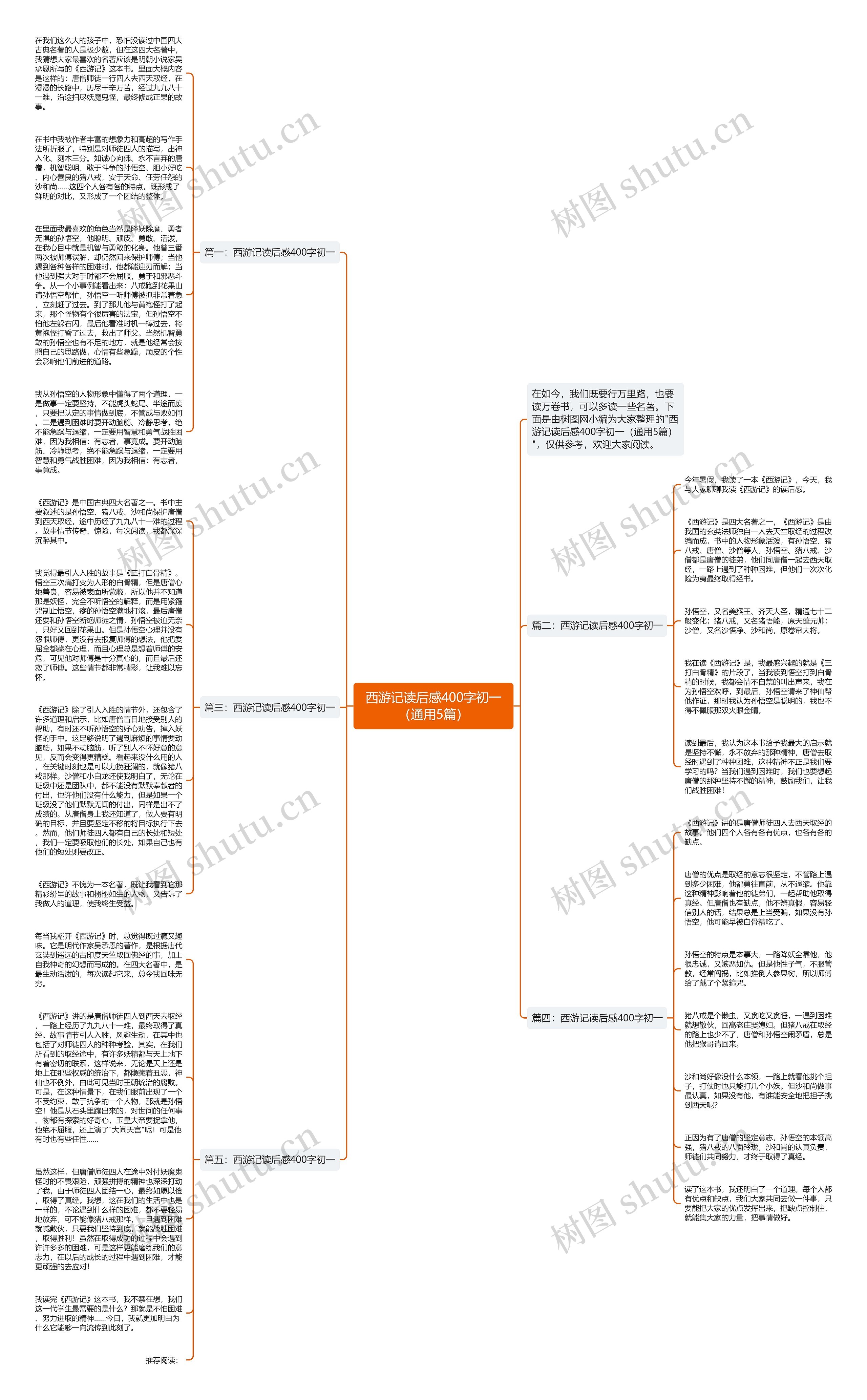 西游记读后感400字初一（通用5篇）思维导图