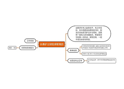 长春护士好的求职简历