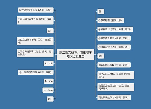 高二语文备考：滕王阁序知识点汇总二