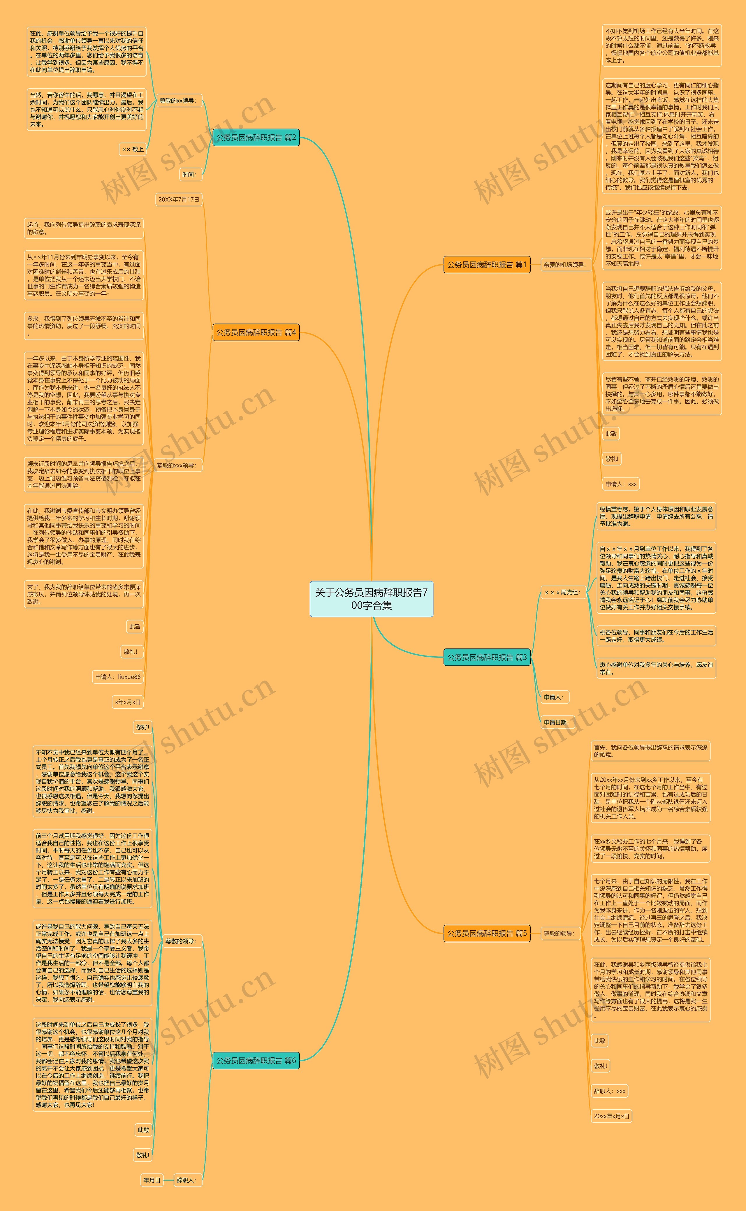 关于公务员因病辞职报告700字合集思维导图
