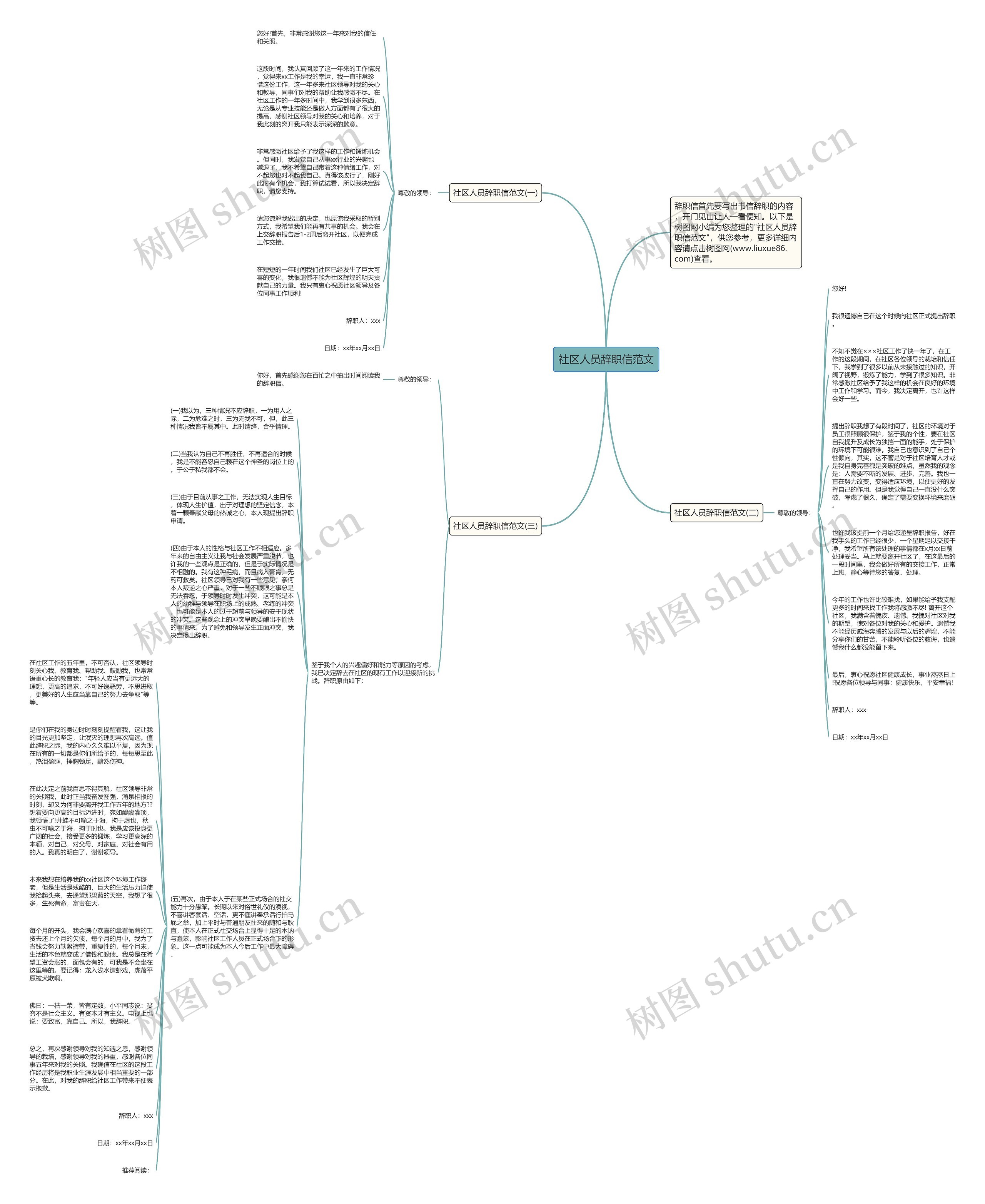 社区人员辞职信范文思维导图
