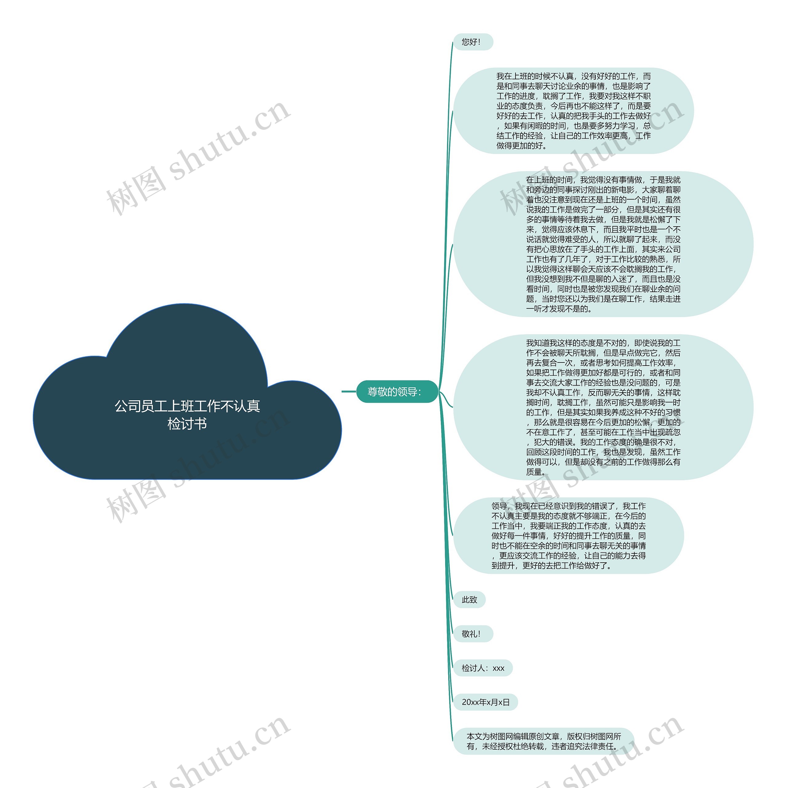 公司员工上班工作不认真检讨书思维导图