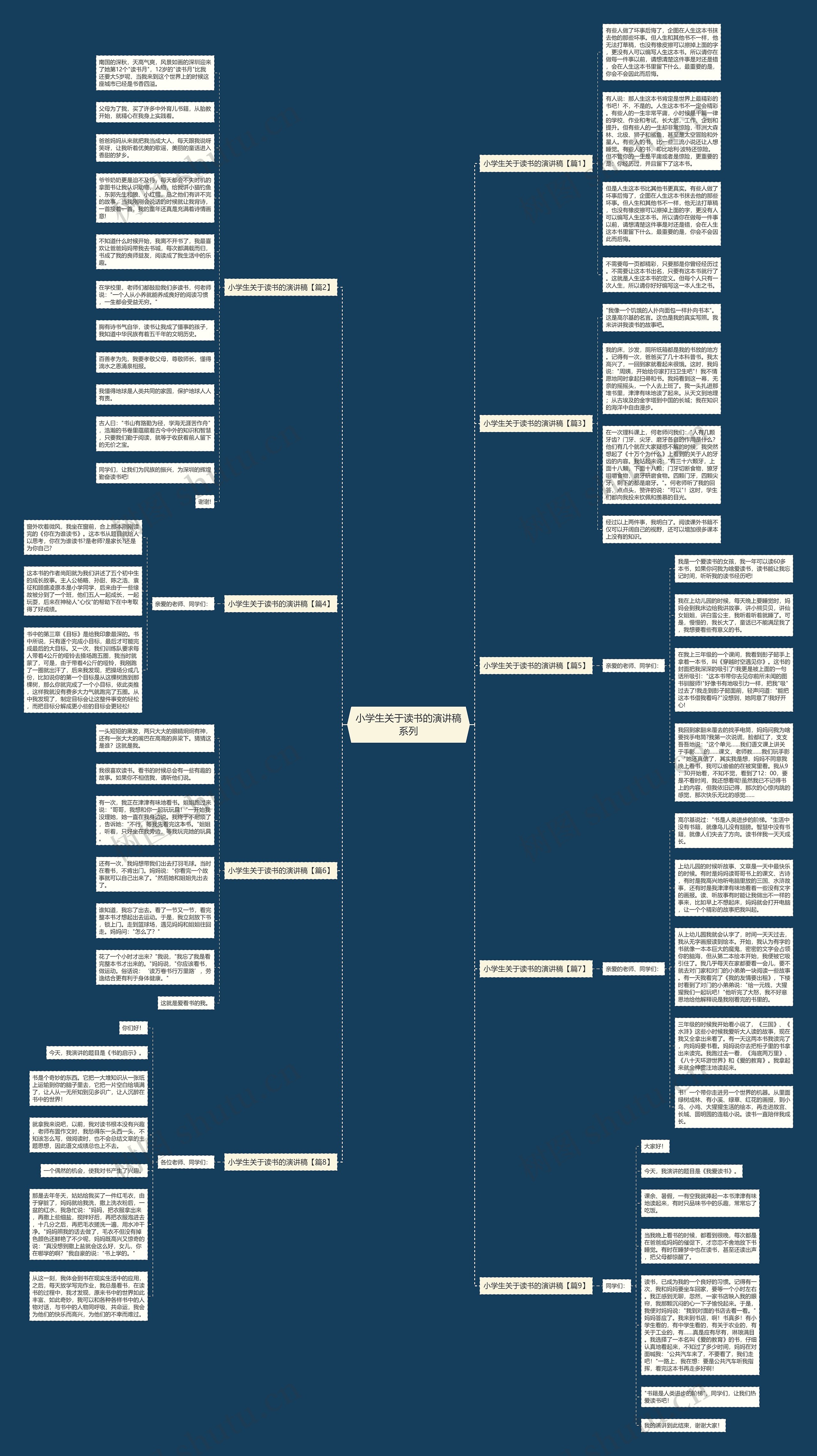 小学生关于读书的演讲稿系列思维导图