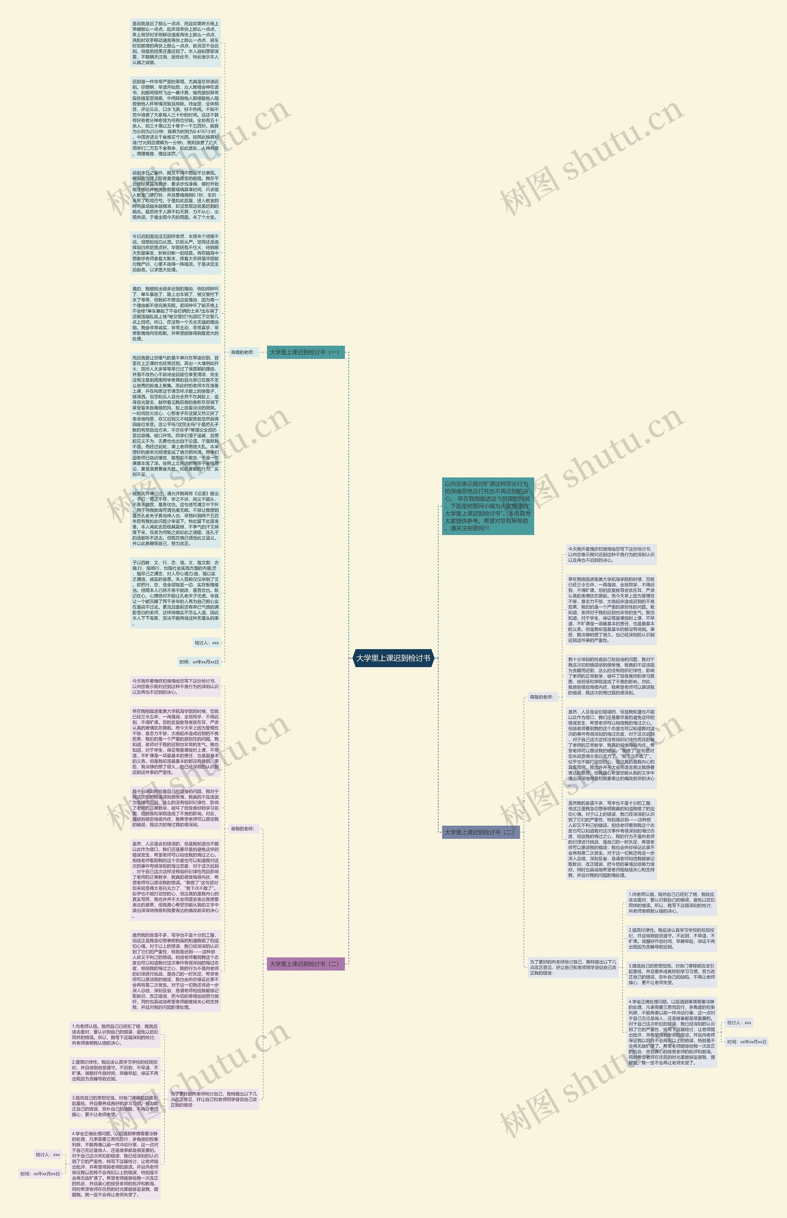大学里上课迟到检讨书思维导图