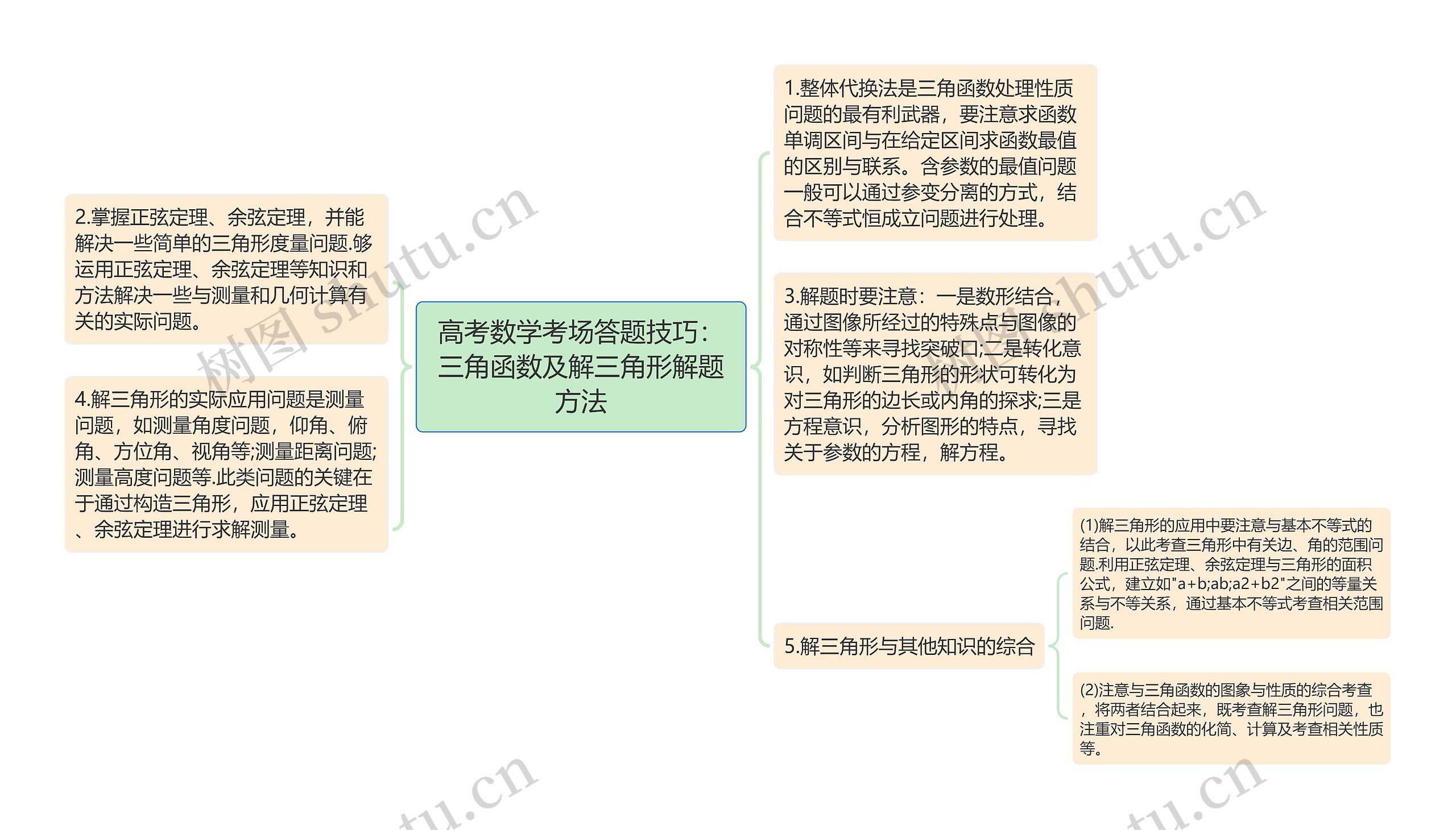 高考数学考场答题技巧：三角函数及解三角形解题方法