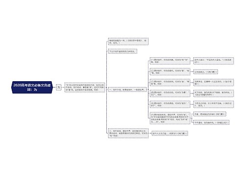 2020高考语文必备文言虚词：为