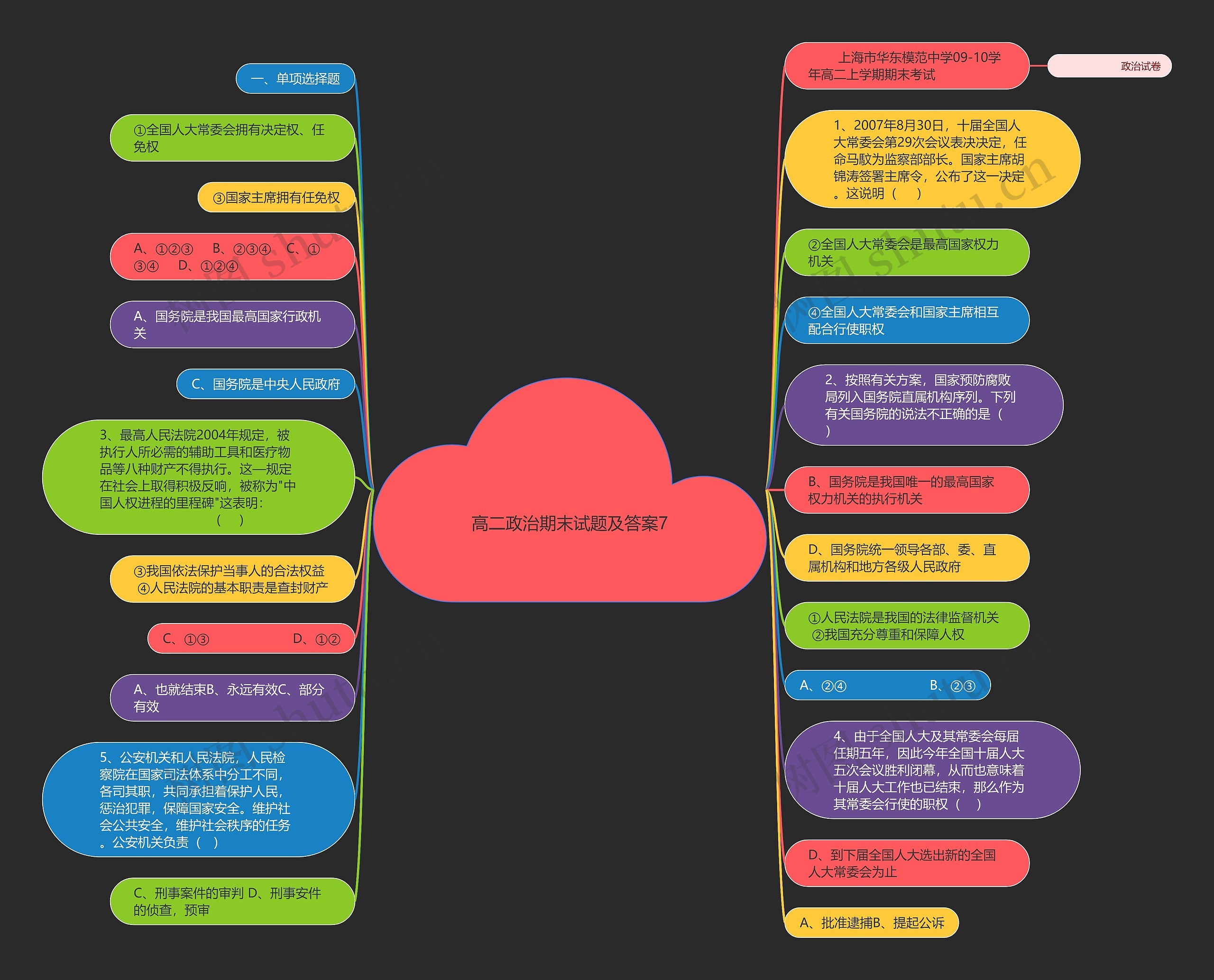 高二政治期末试题及答案7思维导图