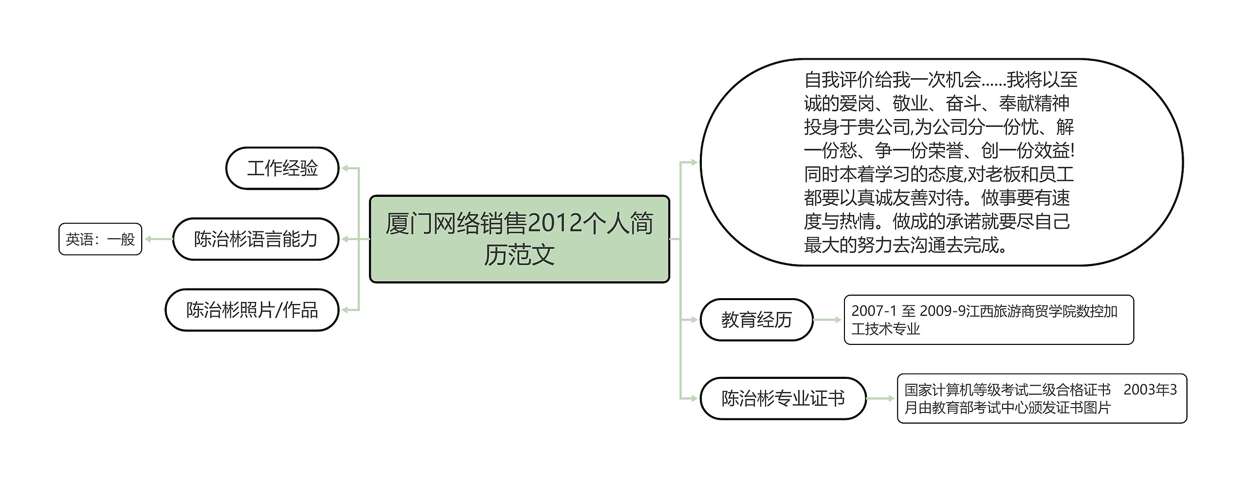 厦门网络销售2012个人简历范文