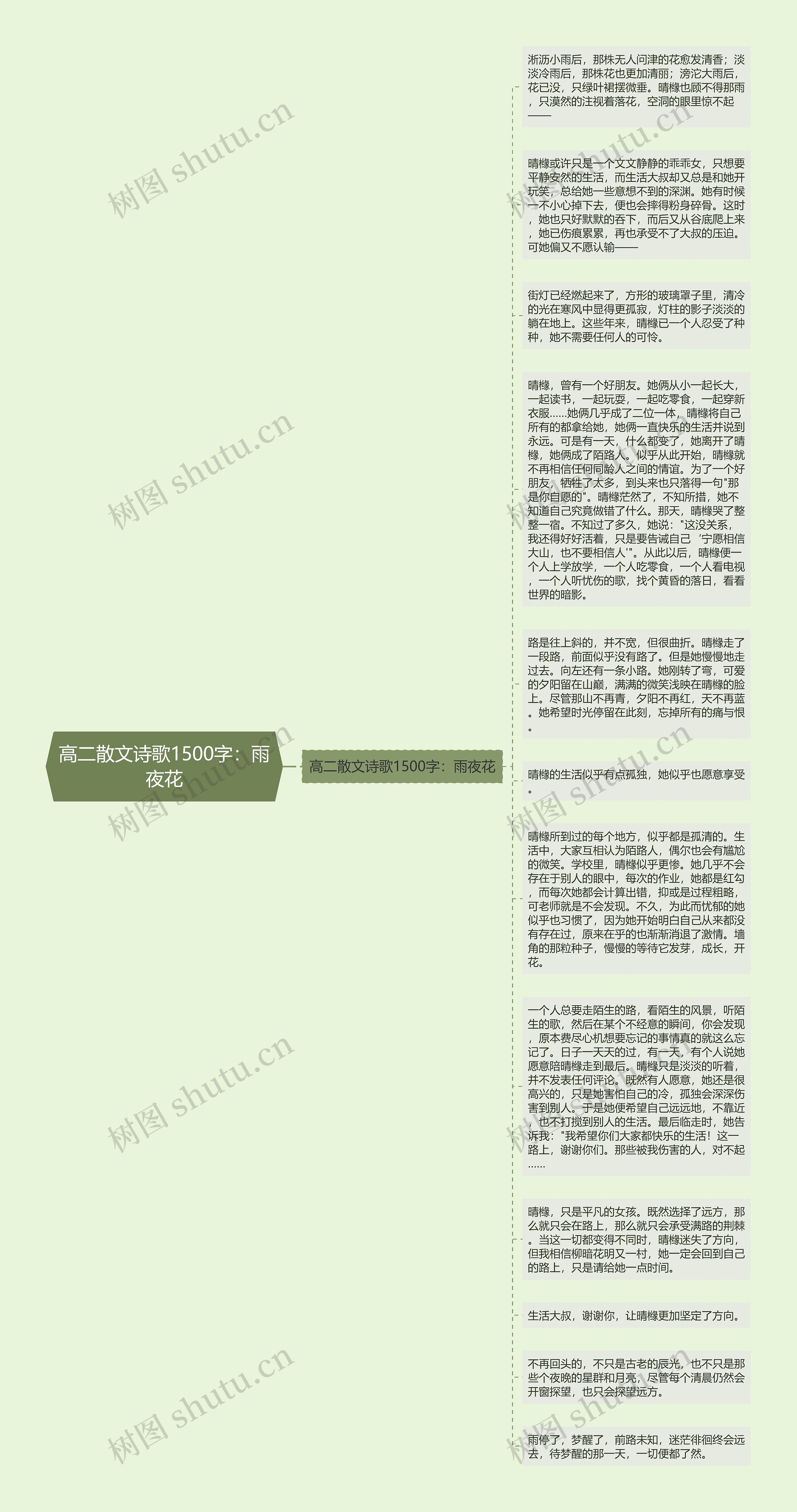 高二散文诗歌1500字：雨夜花思维导图