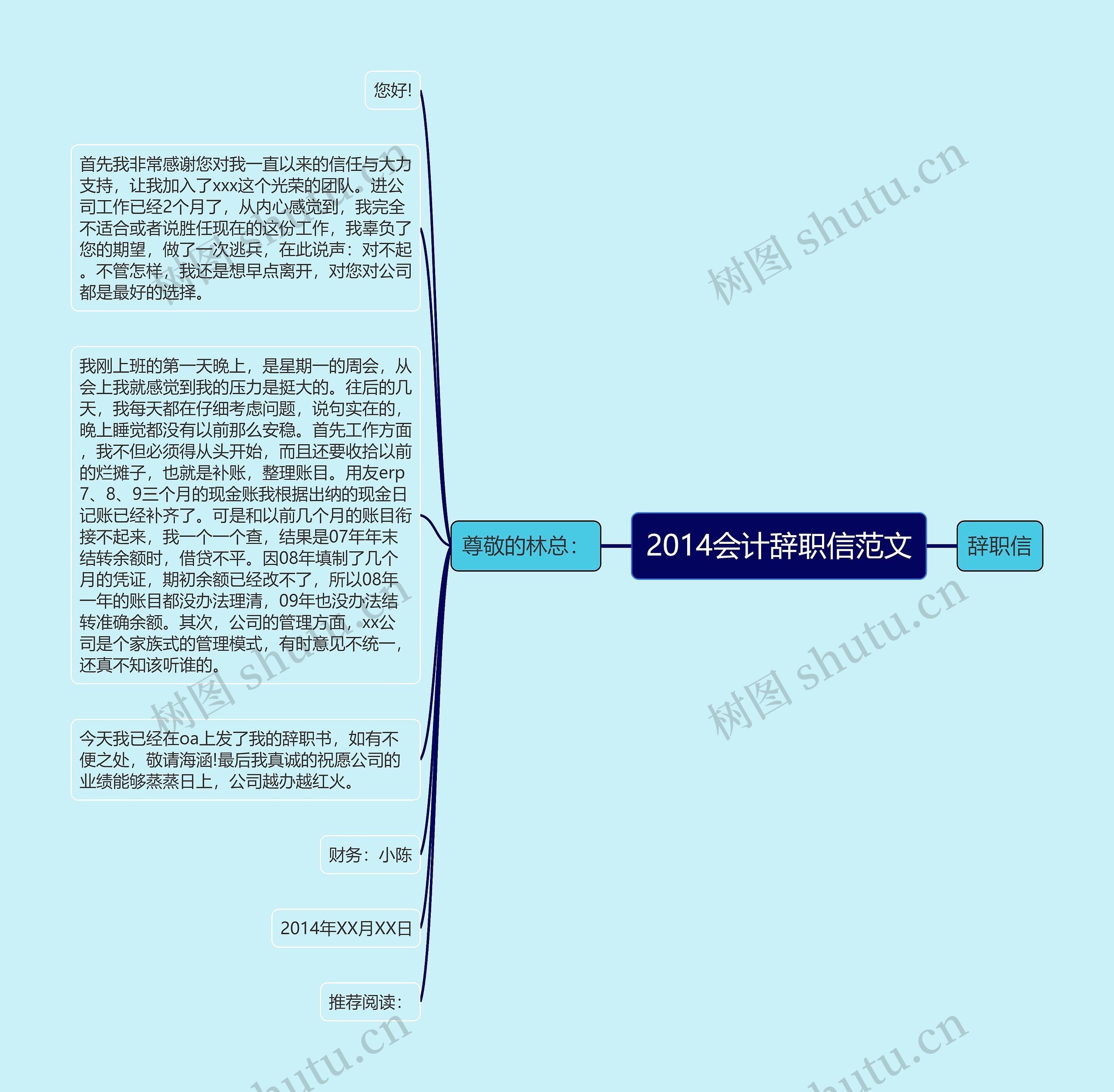 2014会计辞职信范文思维导图