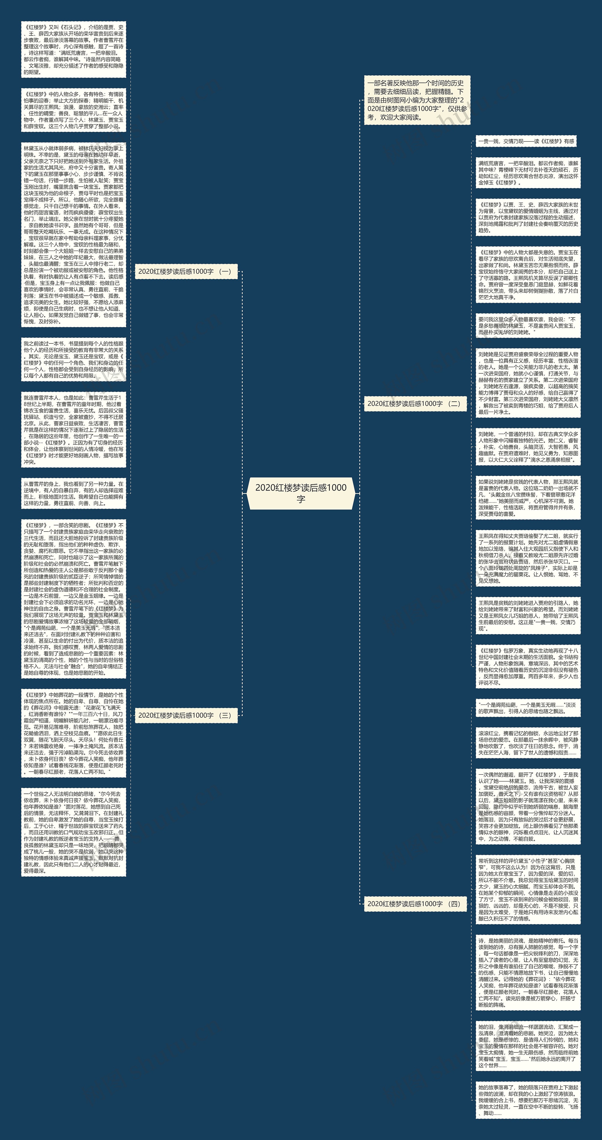 2020红楼梦读后感1000字思维导图