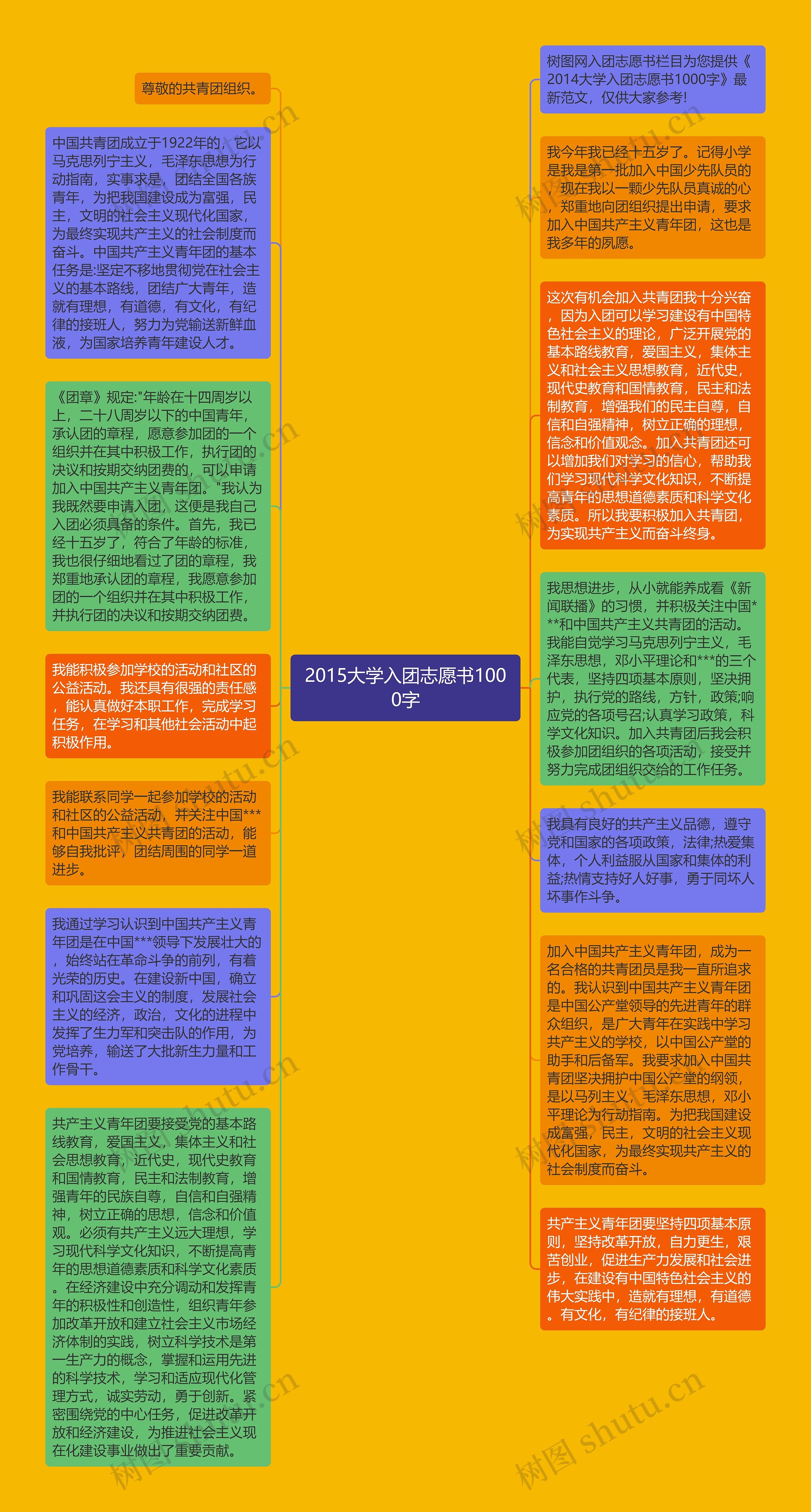 2015大学入团志愿书1000字思维导图