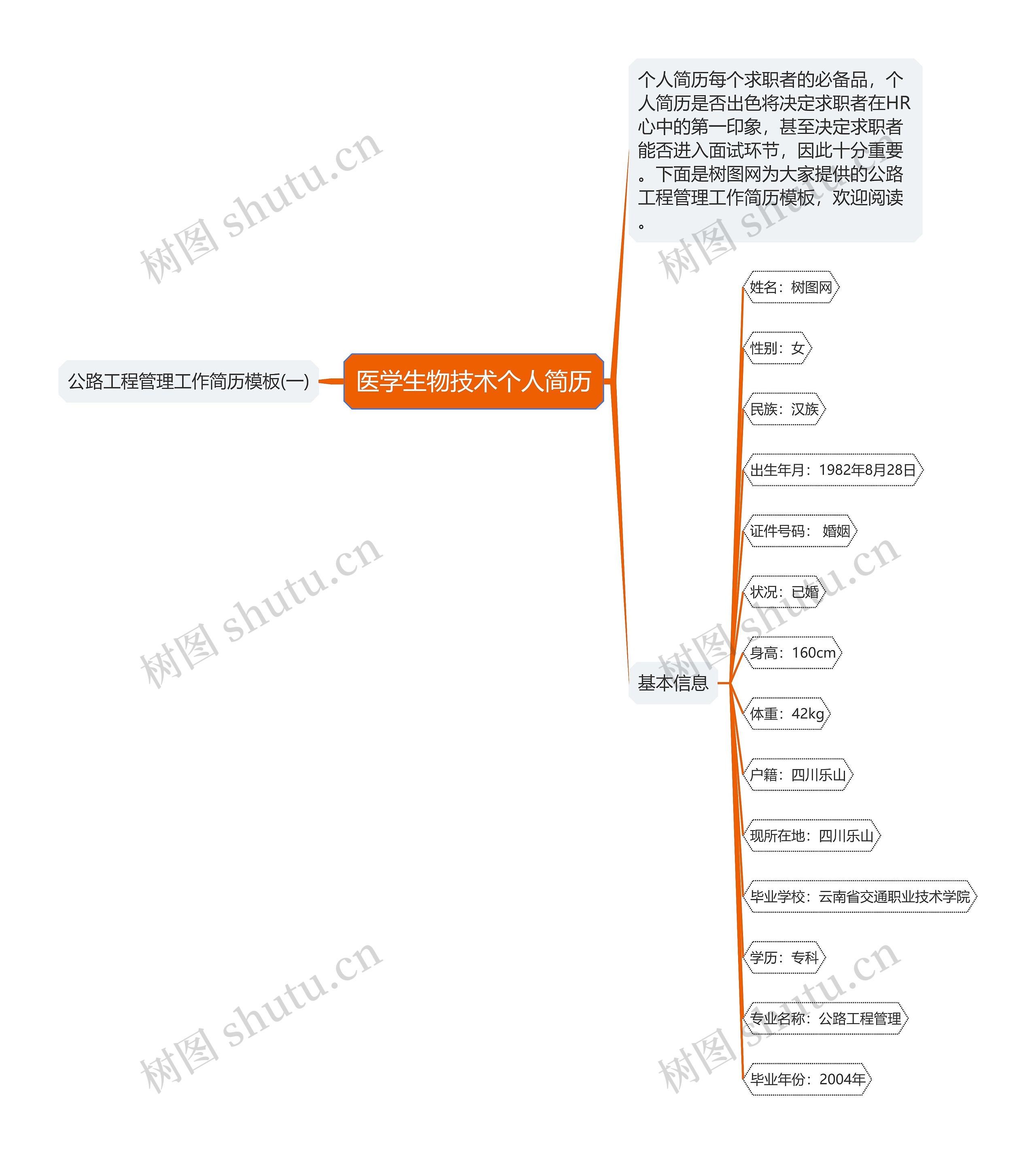 医学生物技术个人简历