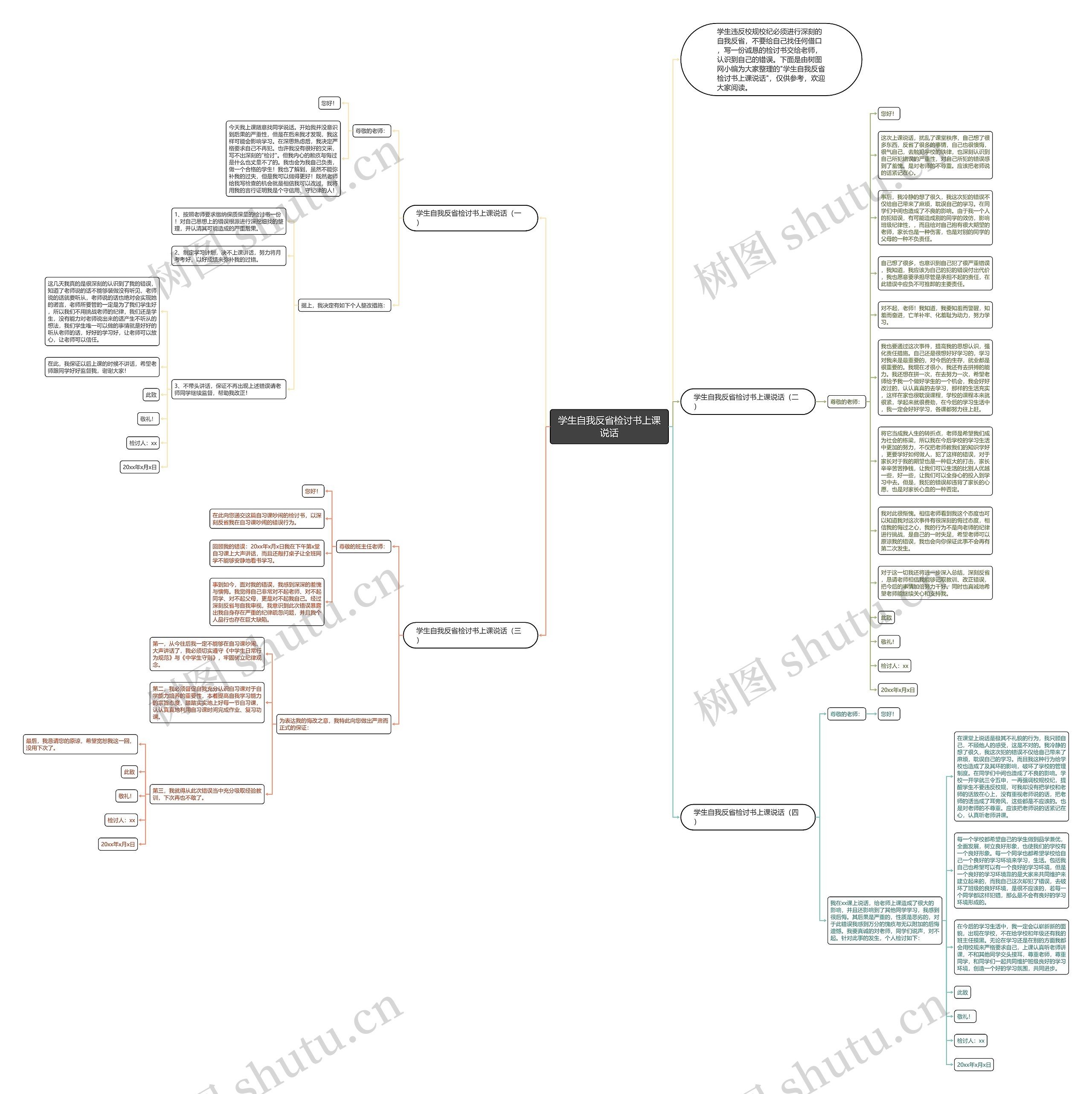学生自我反省检讨书上课说话思维导图