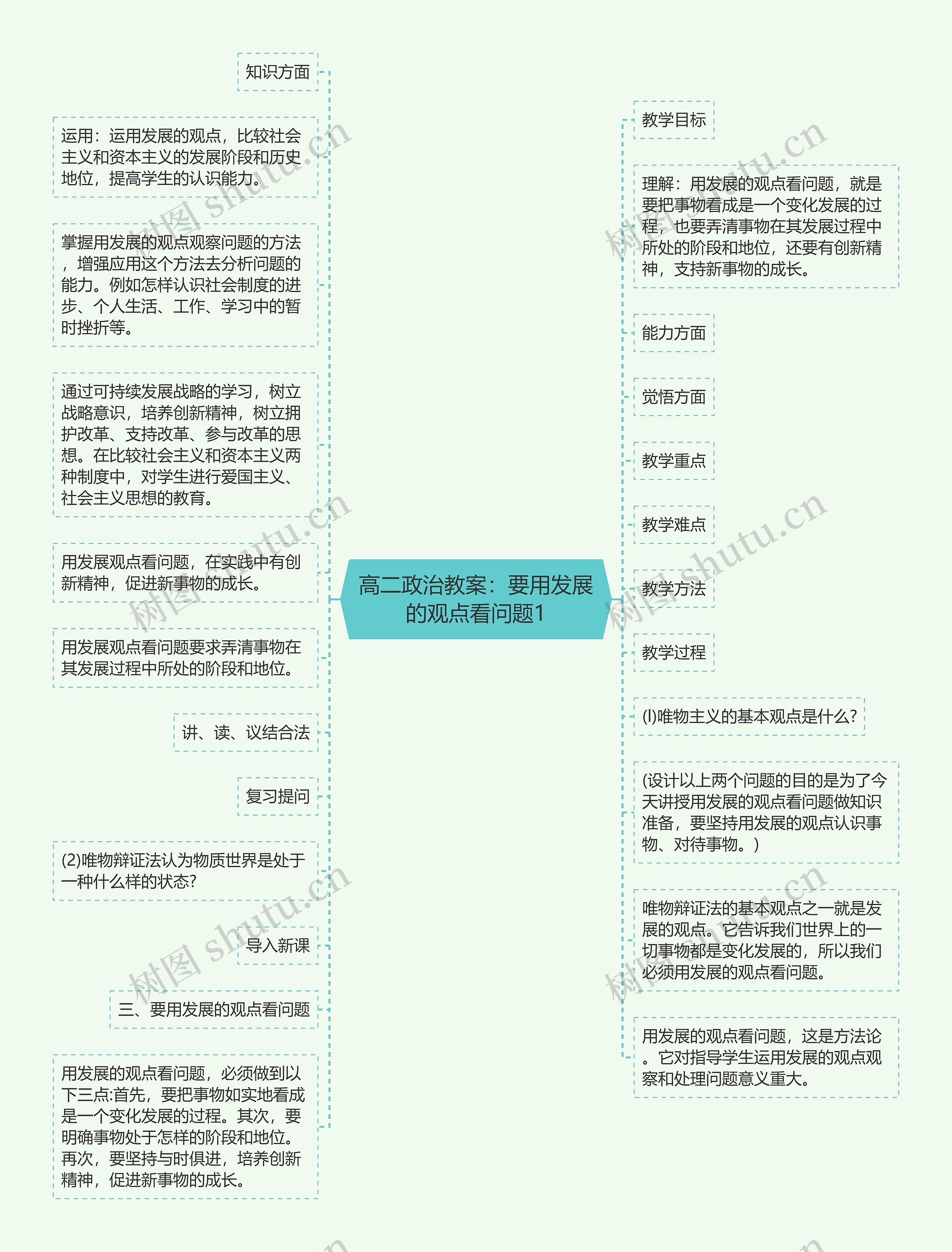 高二政治教案：要用发展的观点看问题1