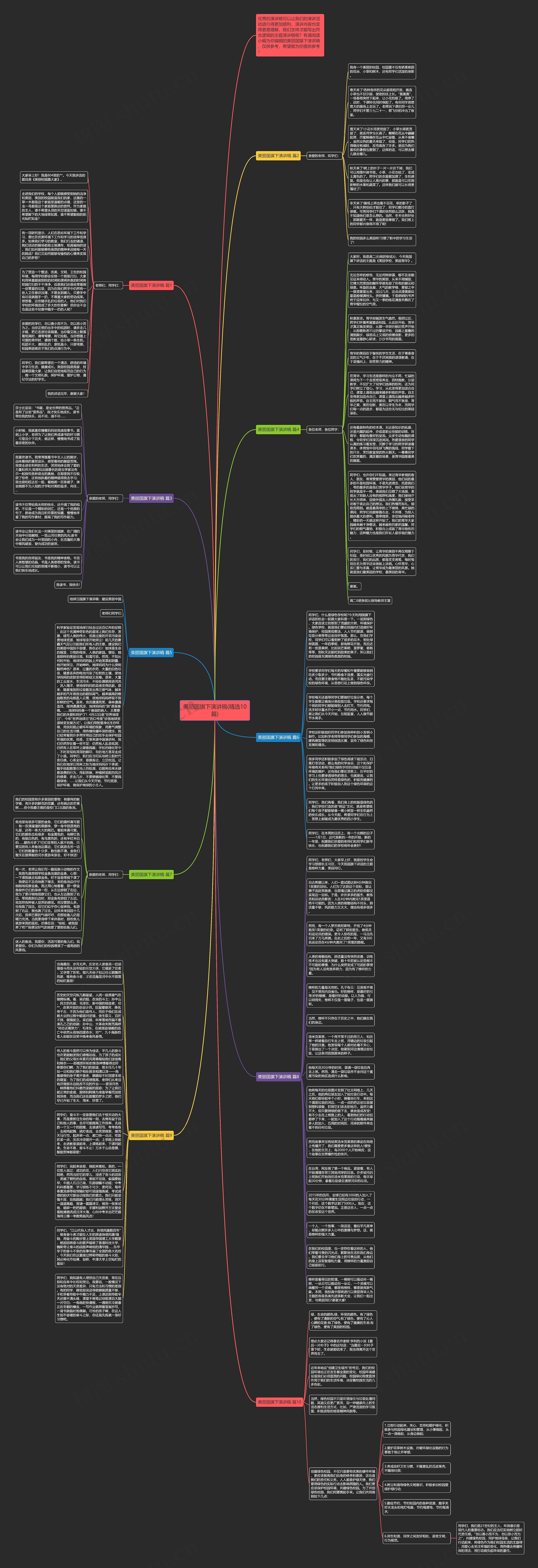 美丽国旗下演讲稿(精选10篇)思维导图