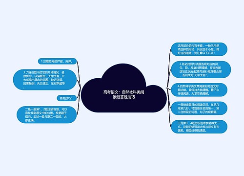 高考语文：自然社科类阅读题答题技巧